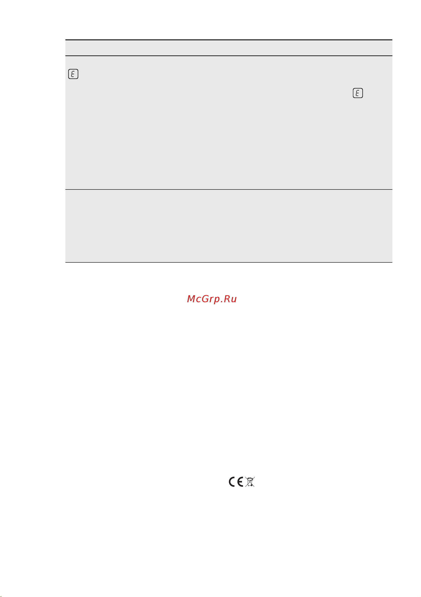 Electrolux 600 FLEX IPE6474KF [43/48] Если решение найти не удается