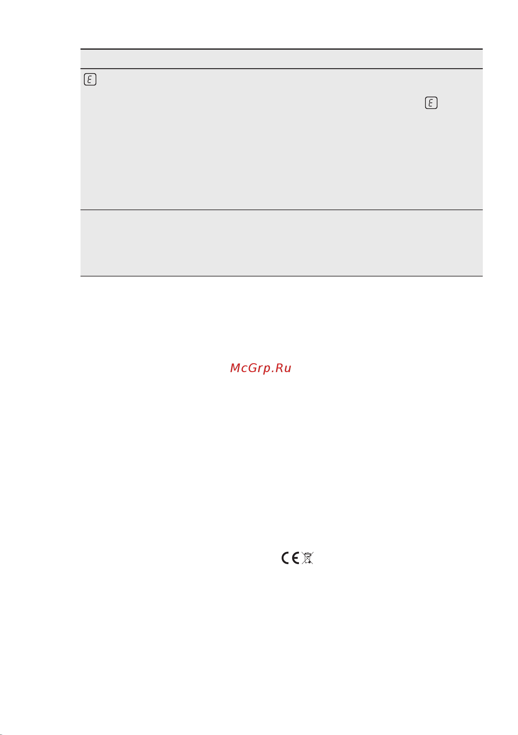Electrolux Intuit 600 FLEX IPE6455KF [25/56] Ақаулықты түзету шешімін өзіңіз таба алмасаңыз
