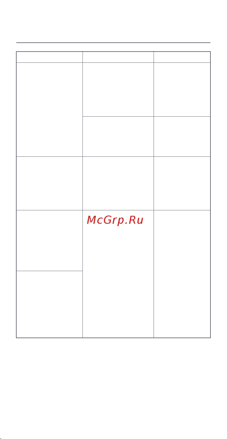Xiaomi CMJ02ZHM [66/121] Resolución de posibles problemas