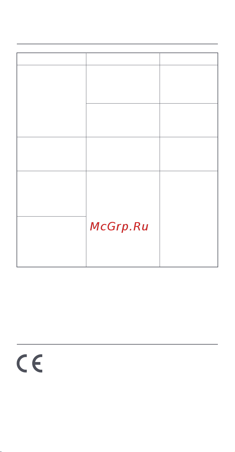 Xiaomi CMJ02ZHM [93/121] Rozwiązywanie problemów
