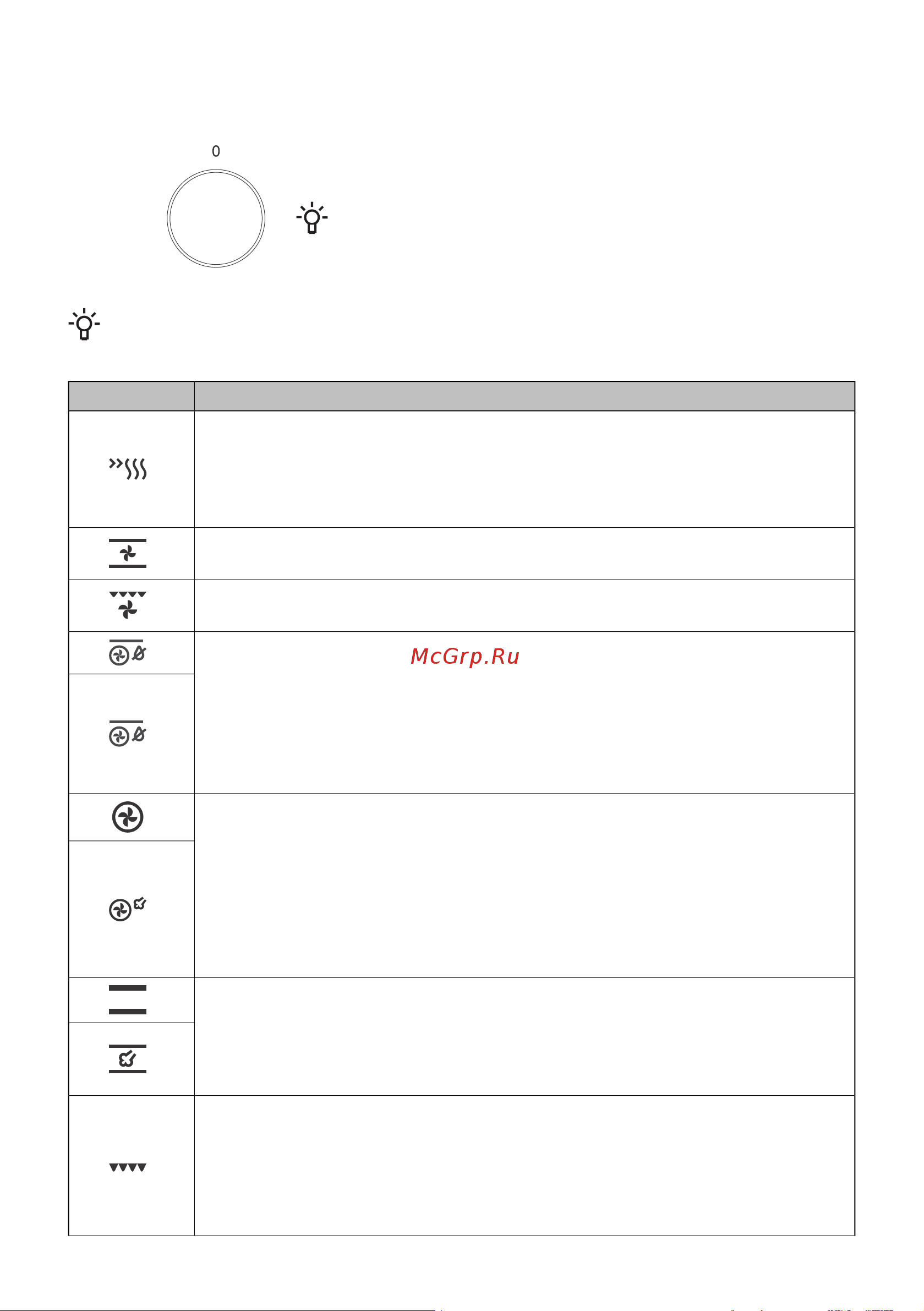 Gorenje BO6737E02BG [14/37] Выбор режима работы