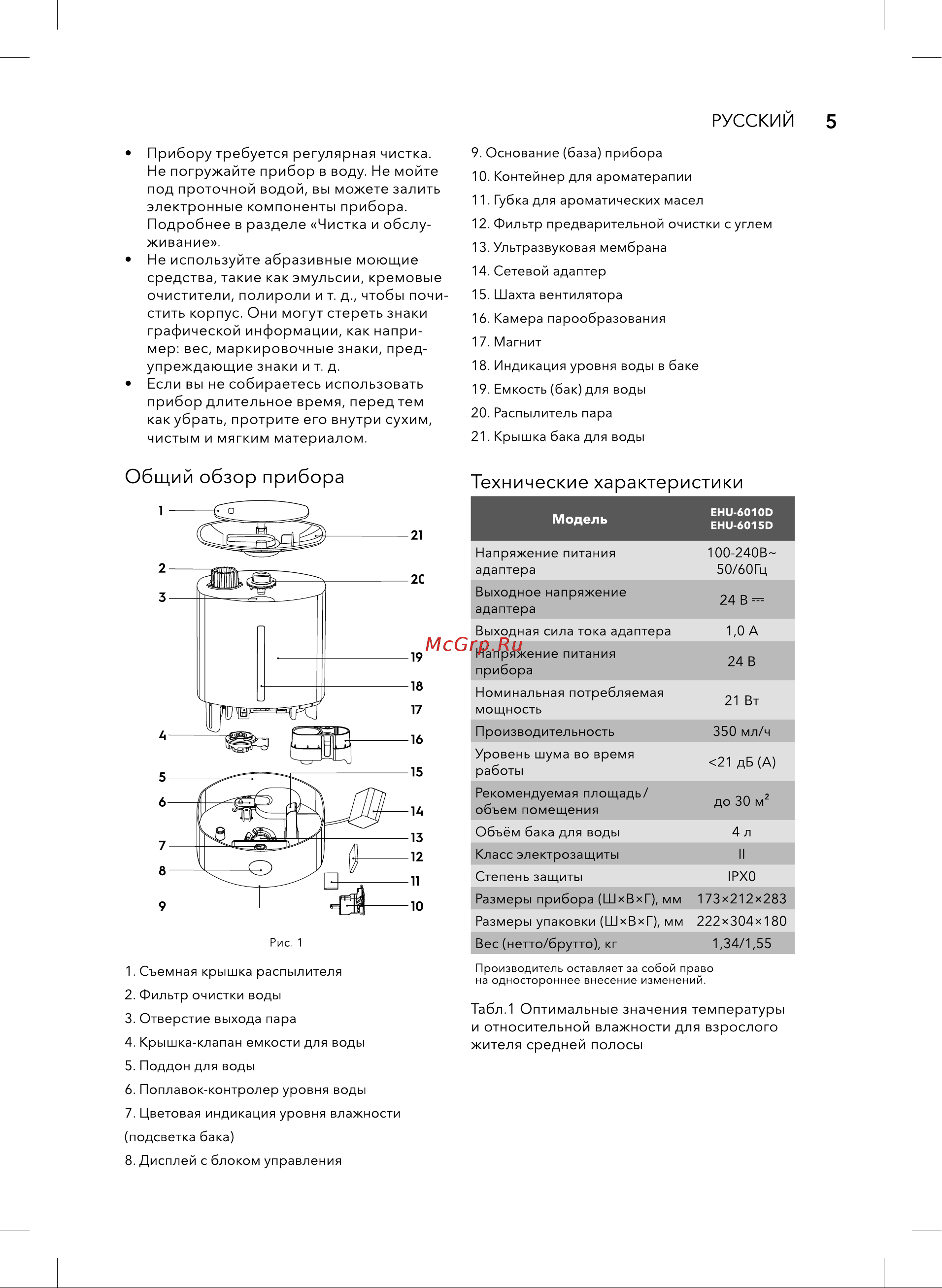 Electrolux EHU-6010D UltraLine [5/16] Общий обзор прибора