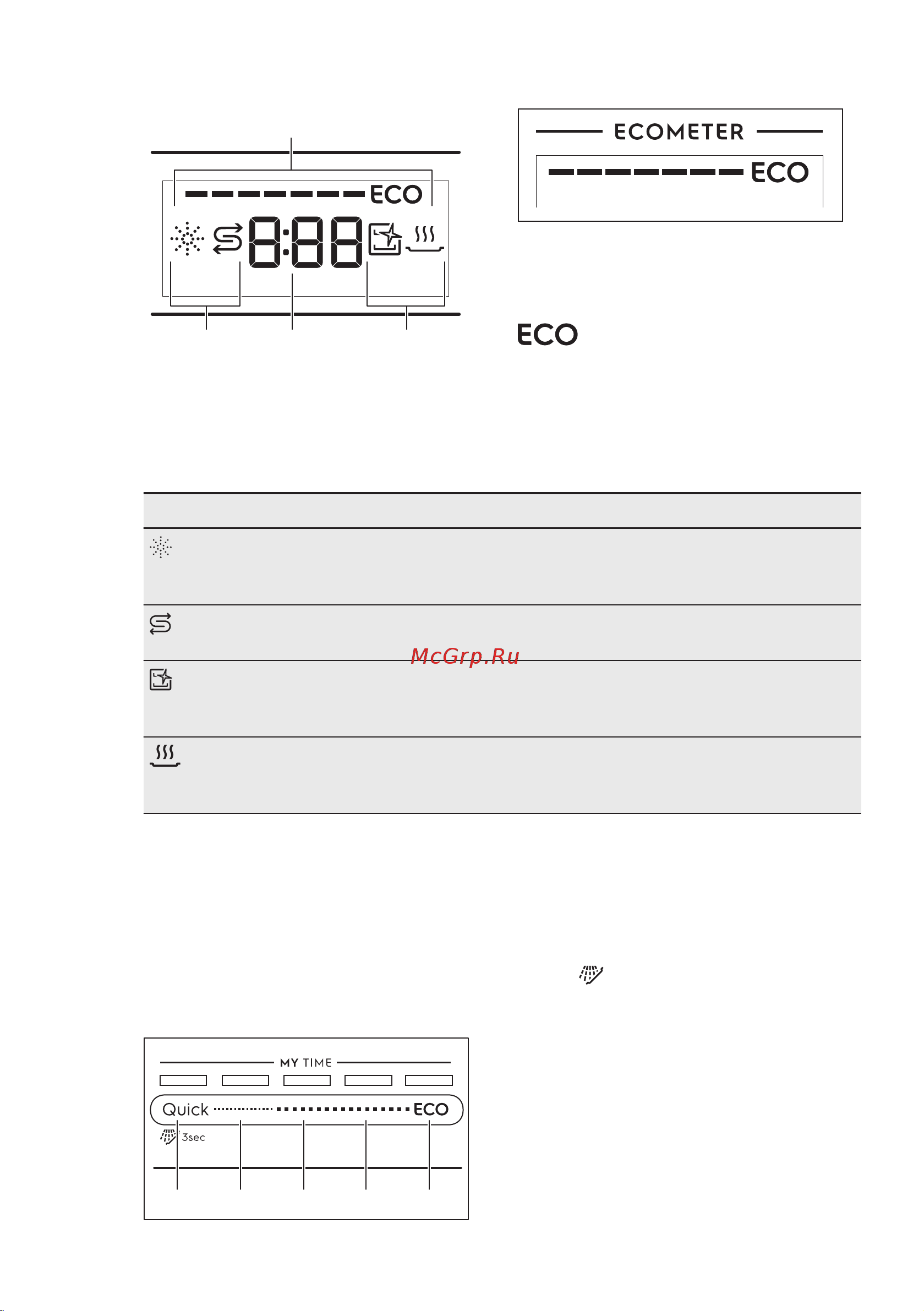 Electrolux 900 SENSE EEC967310L [41/68] C a b d e