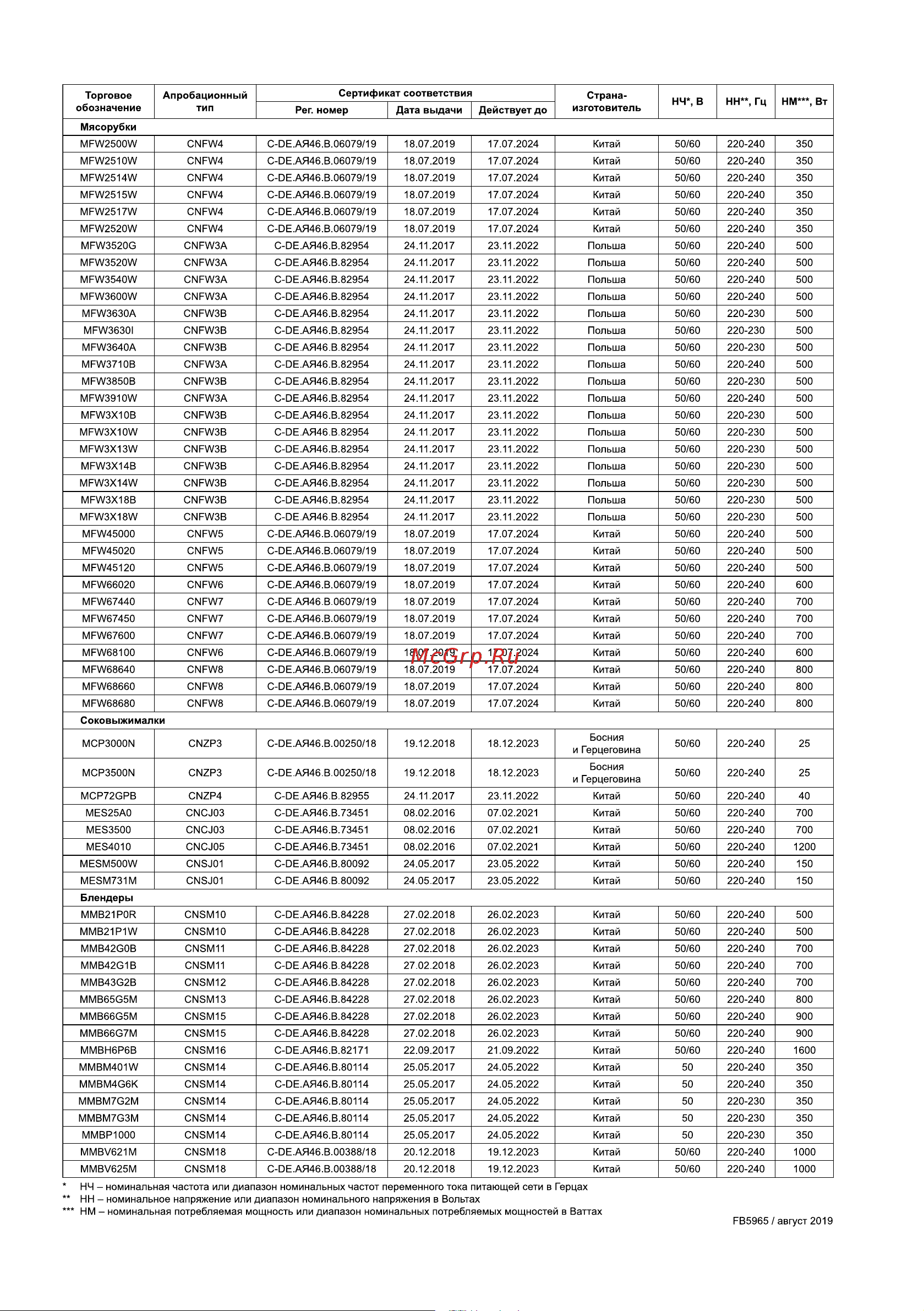 Bosch VitaPower Serie 2 MMB2111M Инструкция по эксплуатации онлайн [87/96] 785714