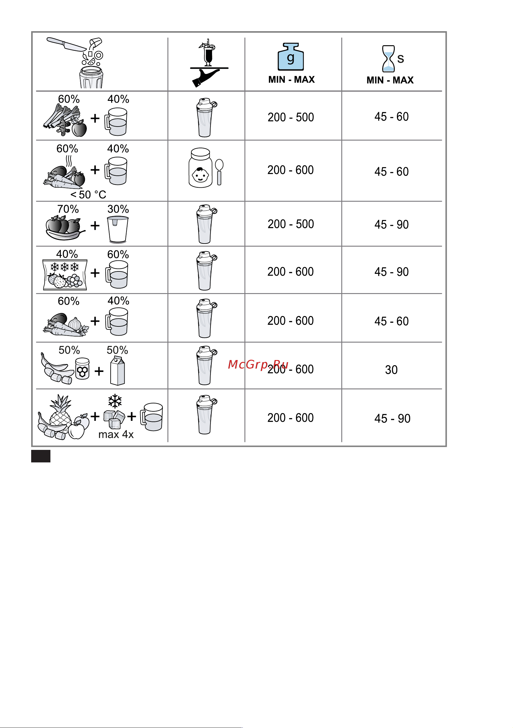 Bosch MMB2111S Инструкция по эксплуатации онлайн [5/96] 647520