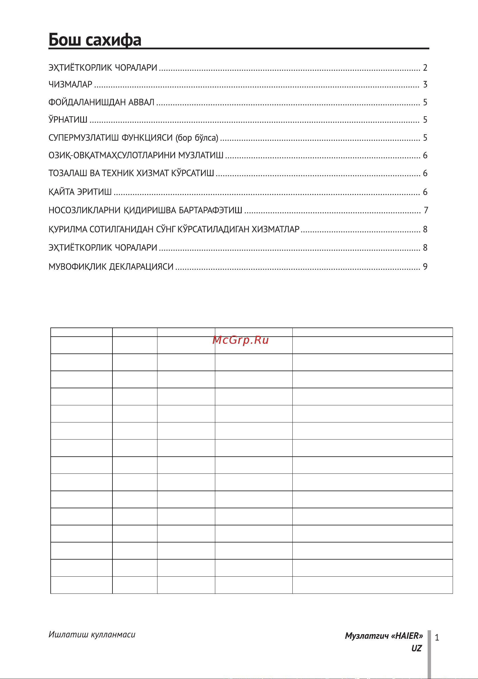 Haier HCE319RE [41/69] Ҳужжатлар ва аксессуарлар