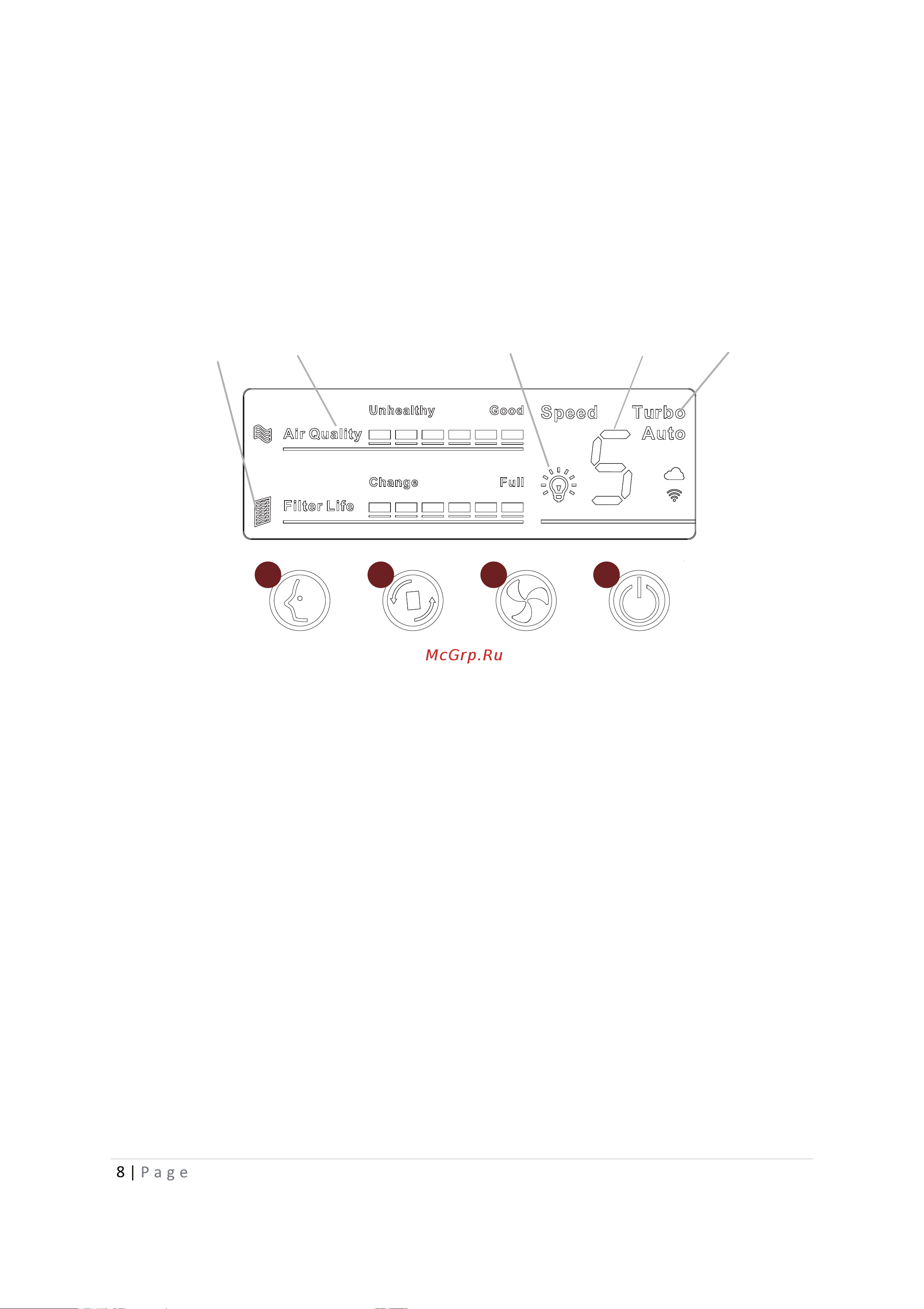 Airgle AG300 [8/28] Инструкция по эксплуатации