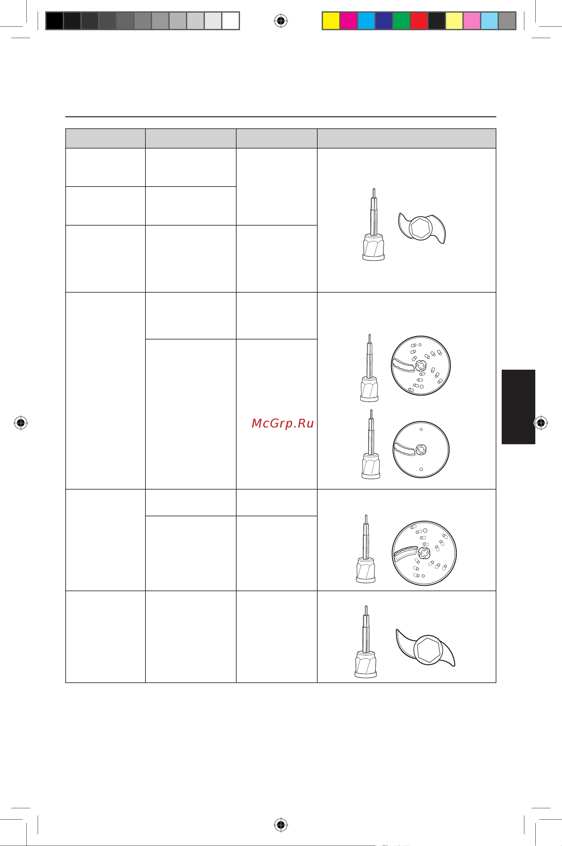 KitchenAid 5KFP0919EBM [5/16] Использование прибора