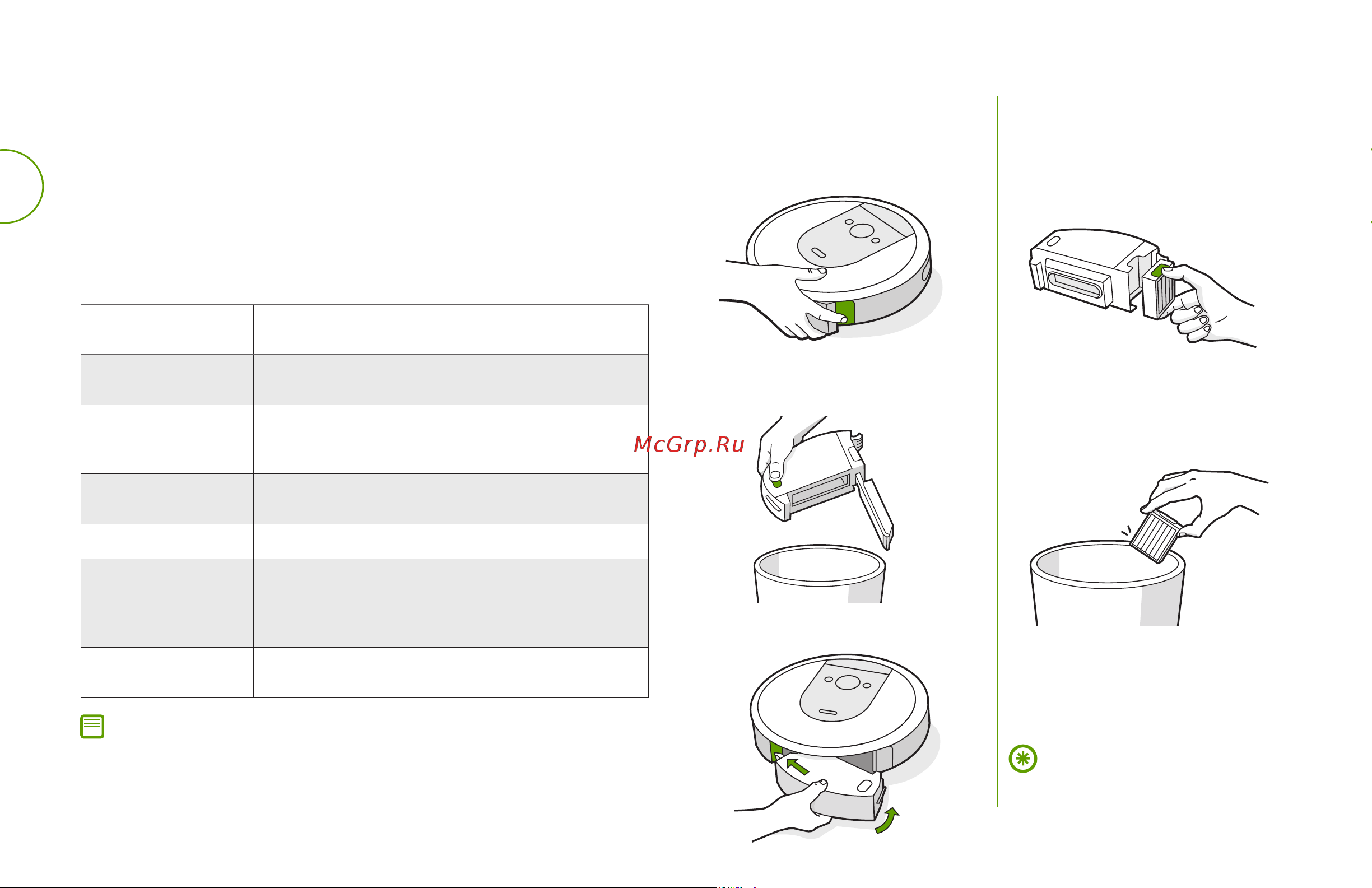 Irobot Roomba i6 [8/12] Обслуживание и уход