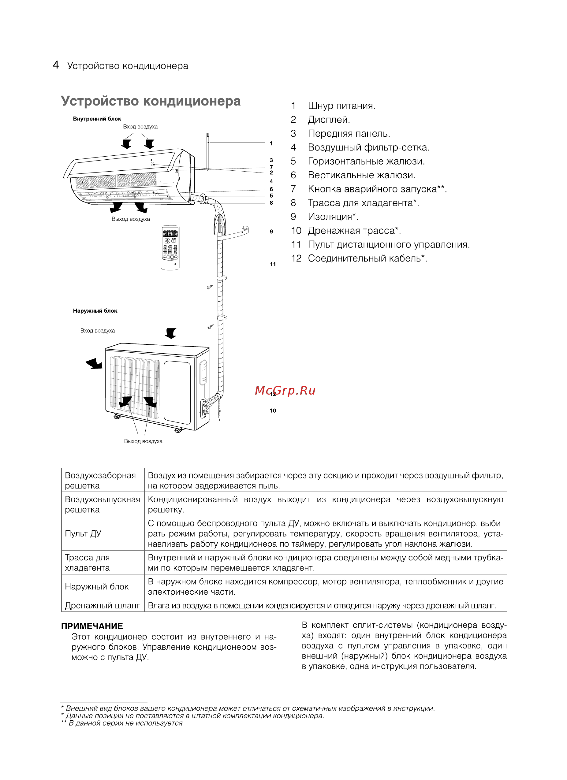 HITAIR HAG-07H/N1 [4/24] Трасса для хладагента 9 изоляция