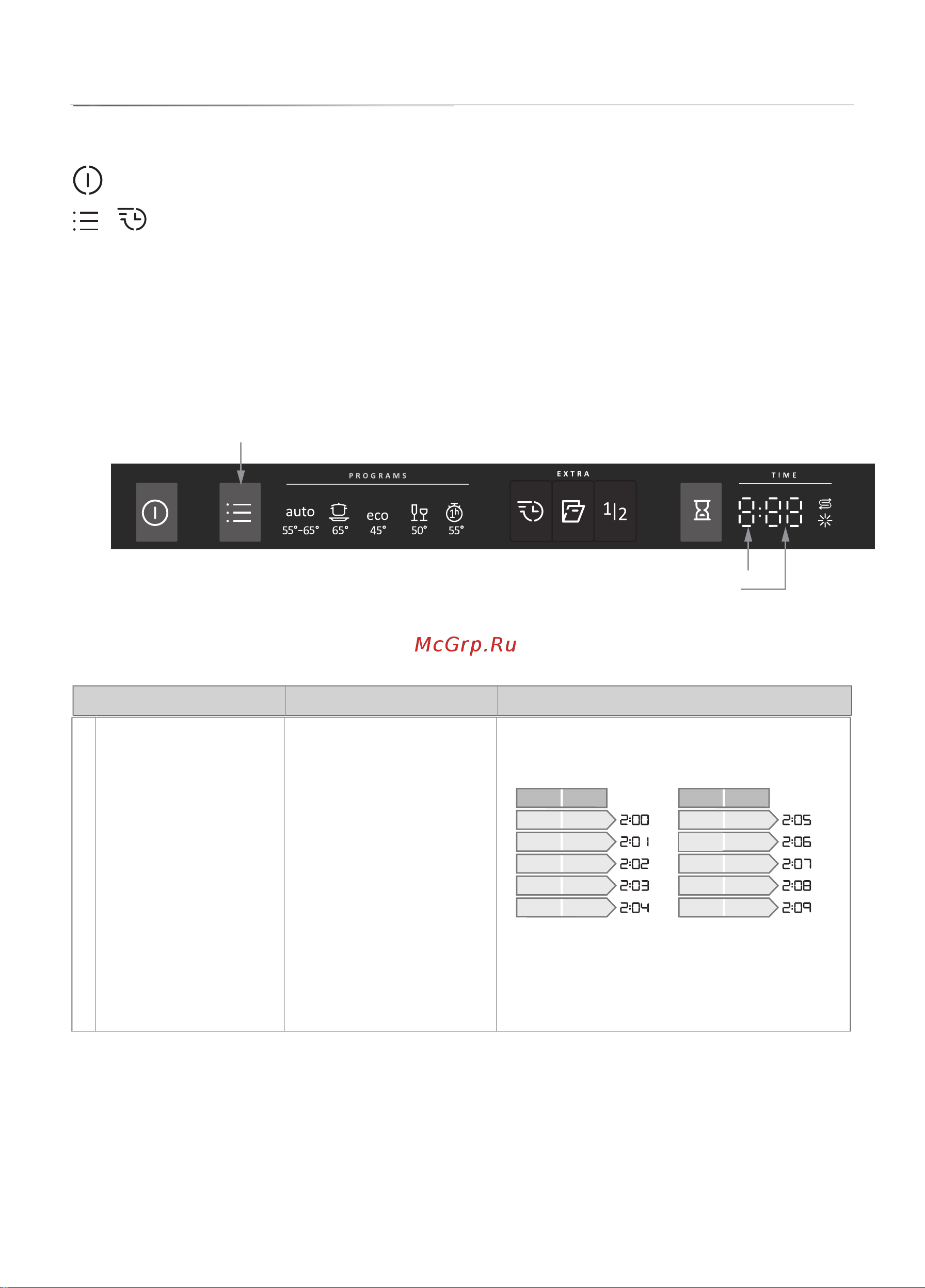 Gorenje GV561D11 [11/25] Теперь можно отрегулировать следующие настройки