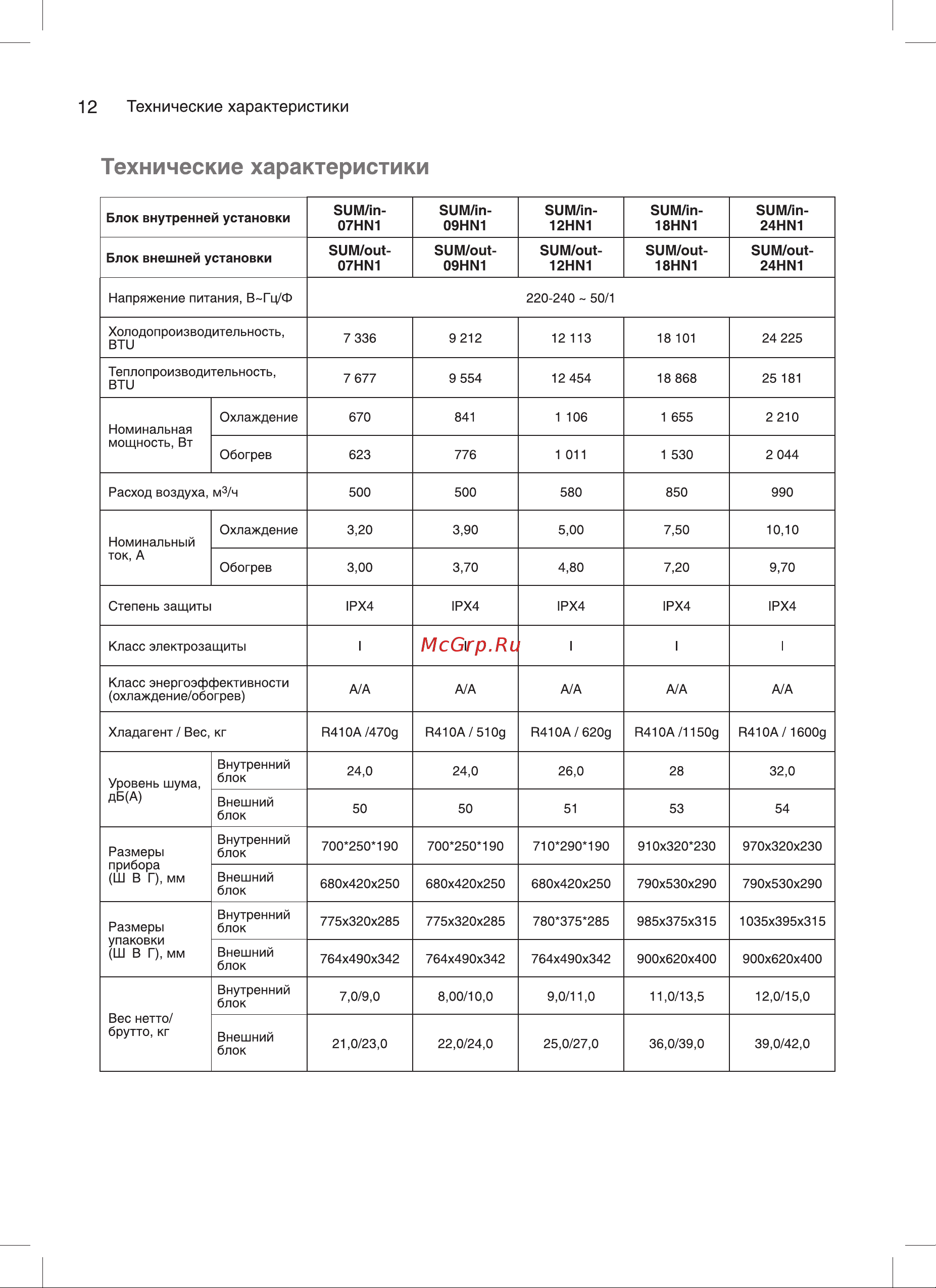 Subtropic SUM-07HN1 [12/20] Технические характеристики