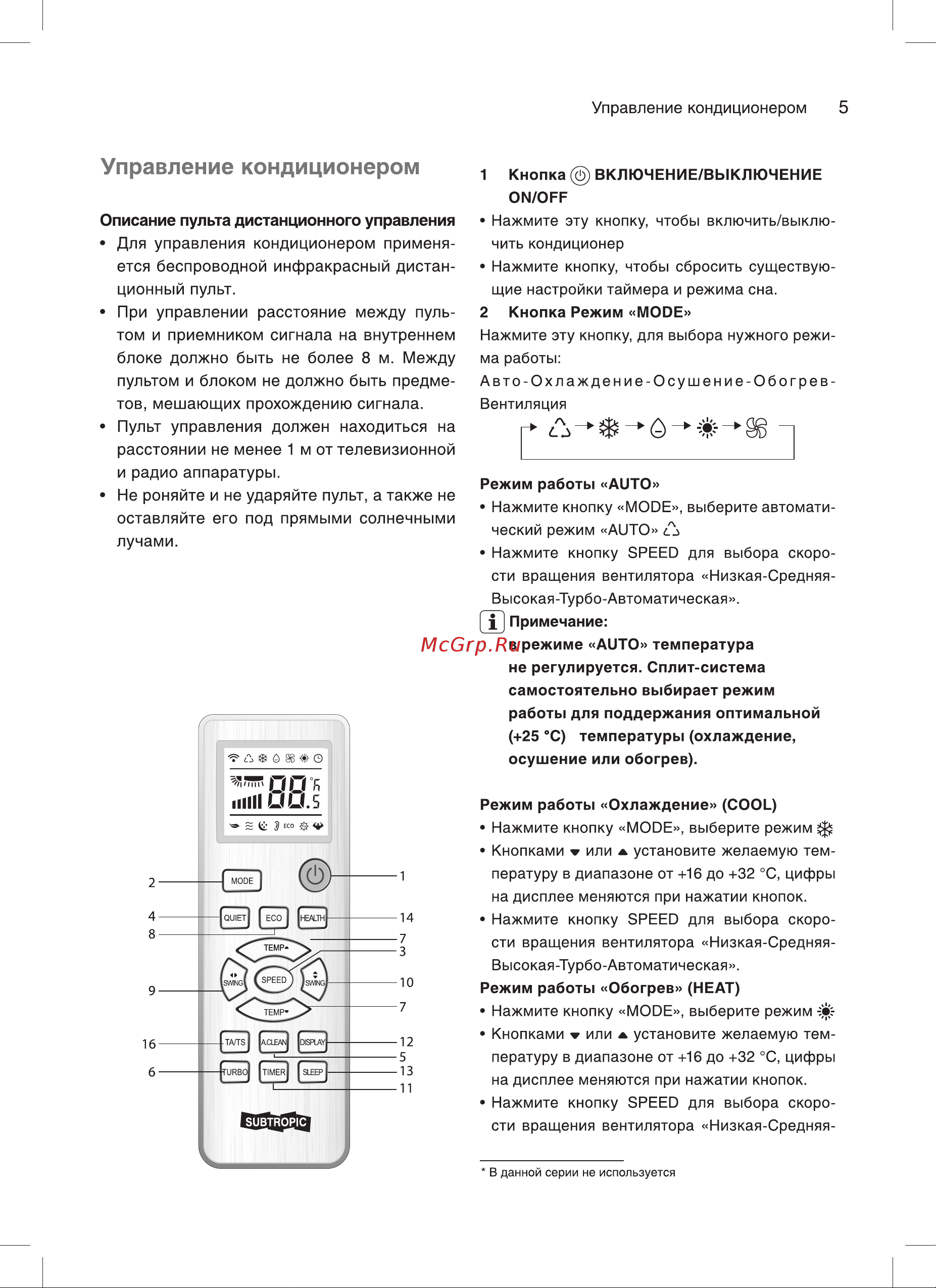 Subtropic SUM-07HN1 [5/20] Управление кондиционером