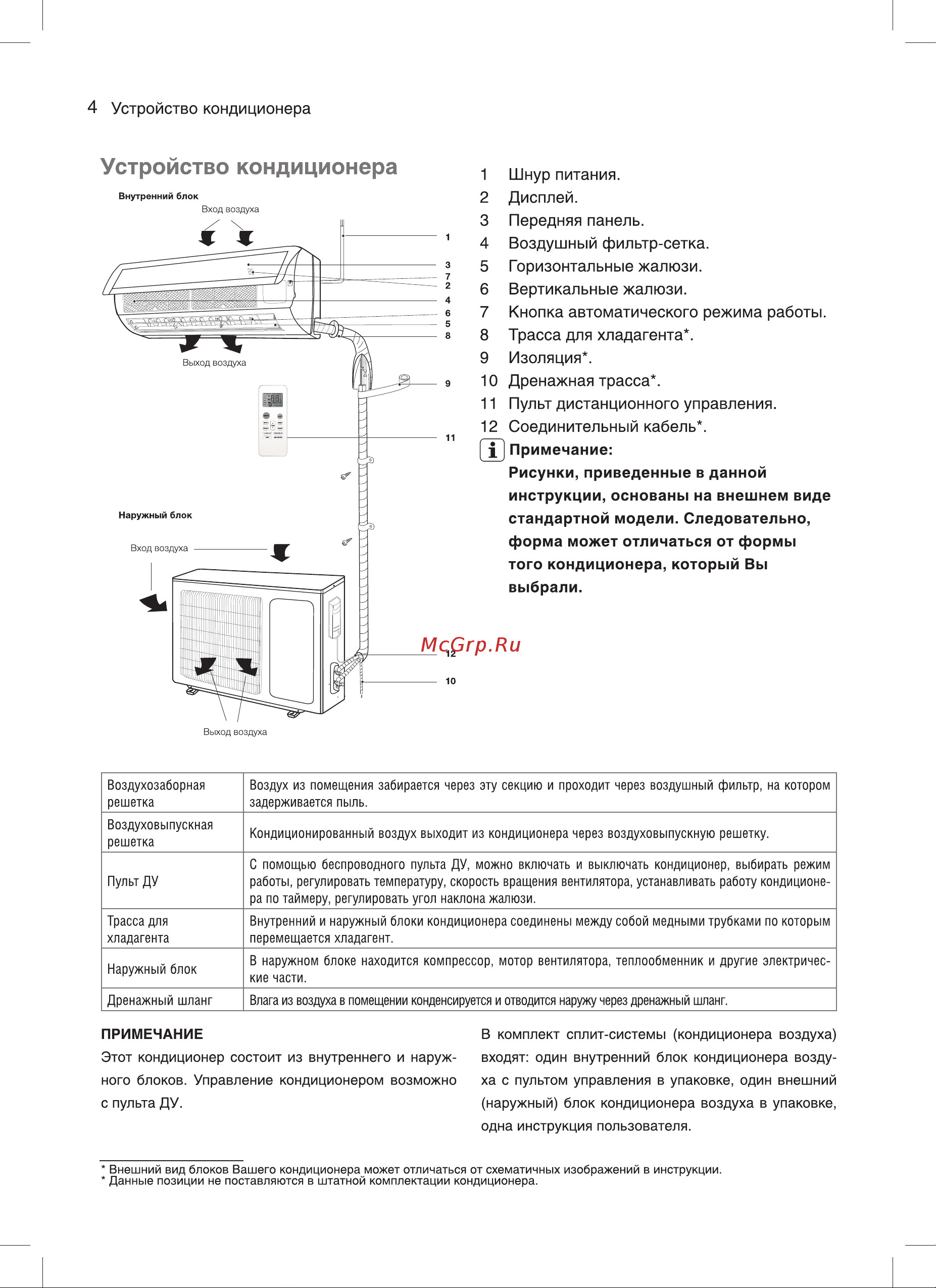 Subtropic SUM-12HN1 [4/20] Дренажная трасса 11 пульт дистанционного управления