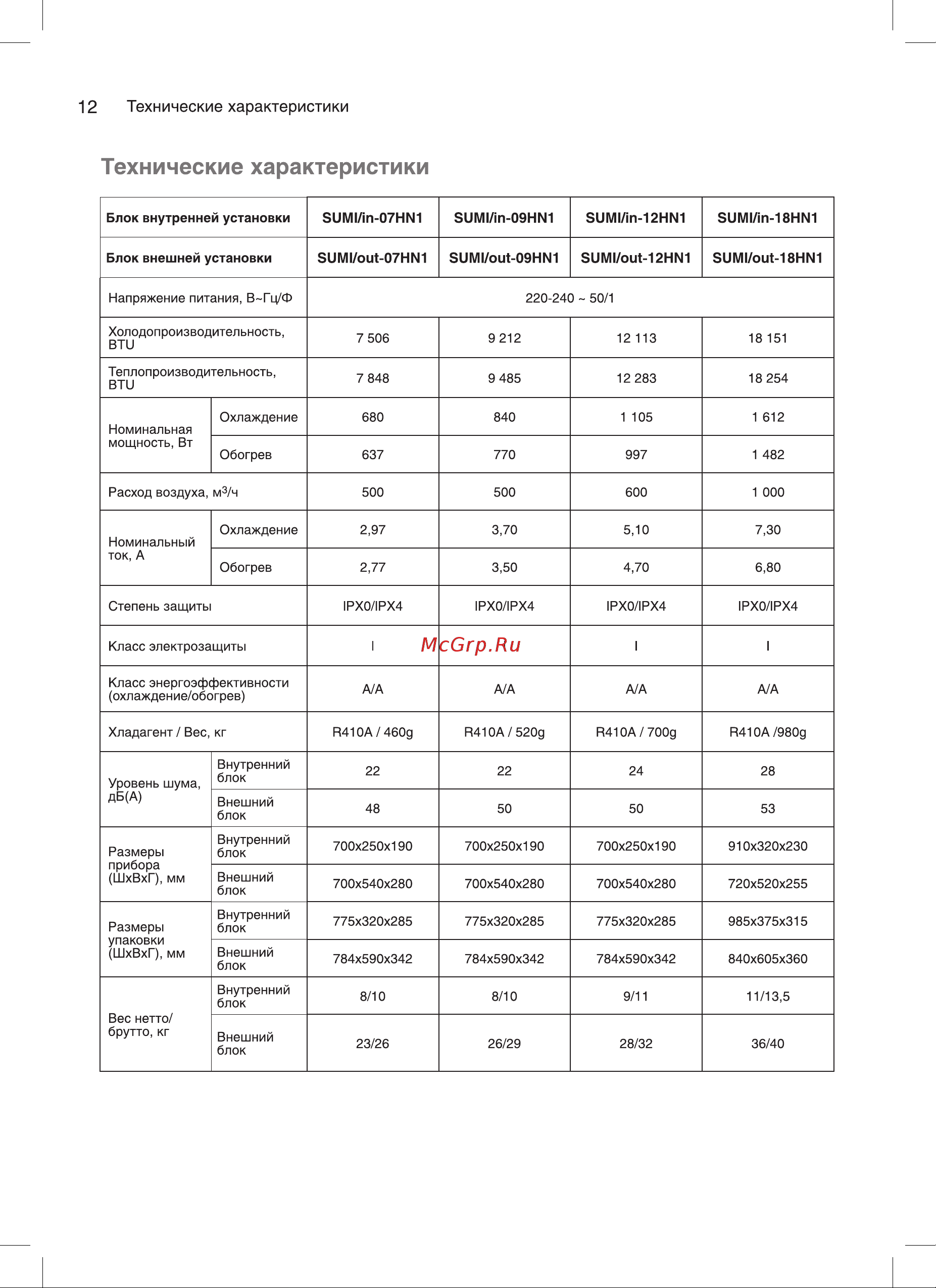 Subtropic SUMI-12HN1 [12/20] Блок внутренней установки 811м1 т 07нм1 зим1 1п 09нм1 811м1 т 12нм1 гим1 1п 18нм1