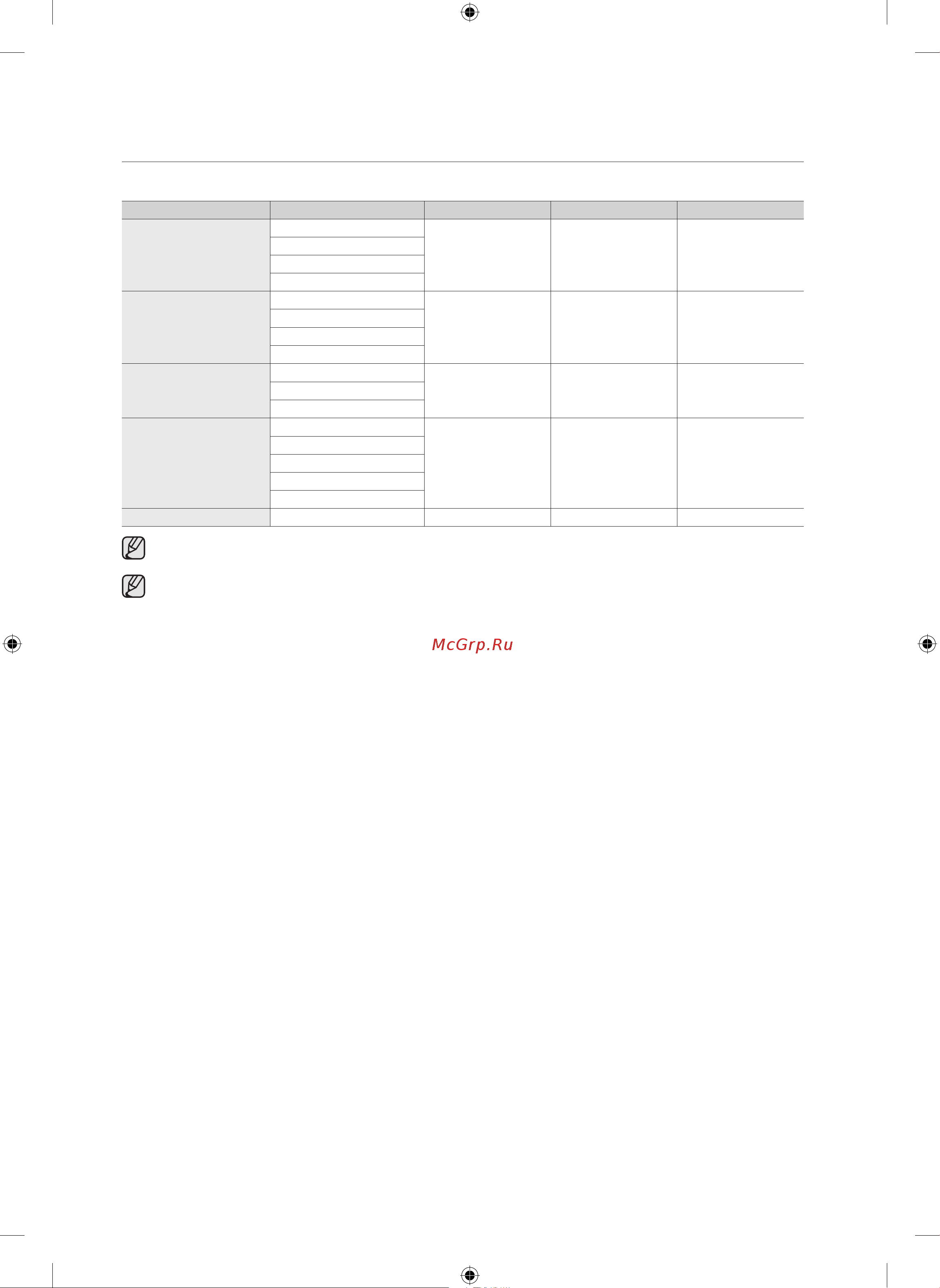 Samsung DW60M6050FW [32/224] Циклы мытья