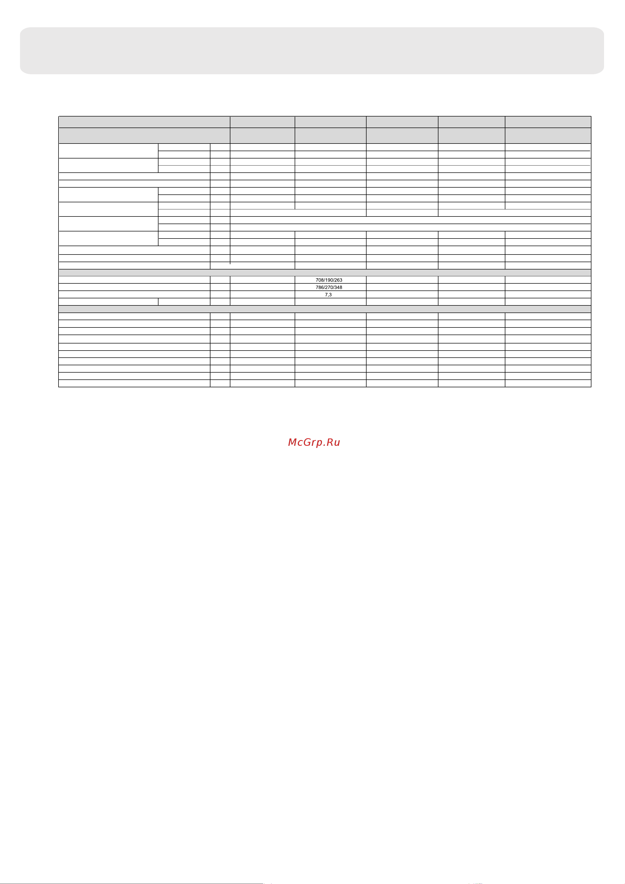 Candy ACI-09HTR103/R3 [41/42] Технические характеристики