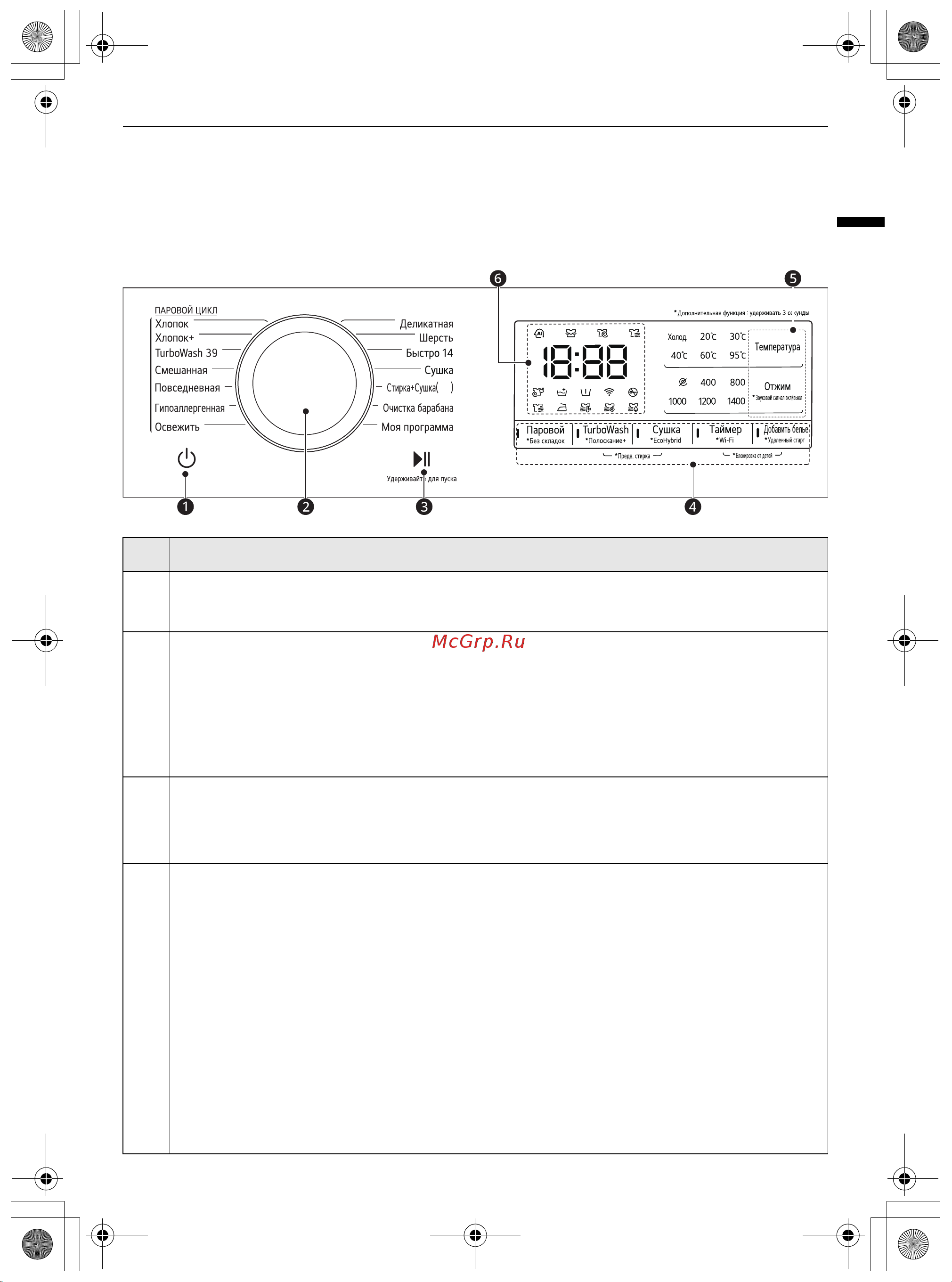 LG TW4V9BC9E [24/117] Панель управления