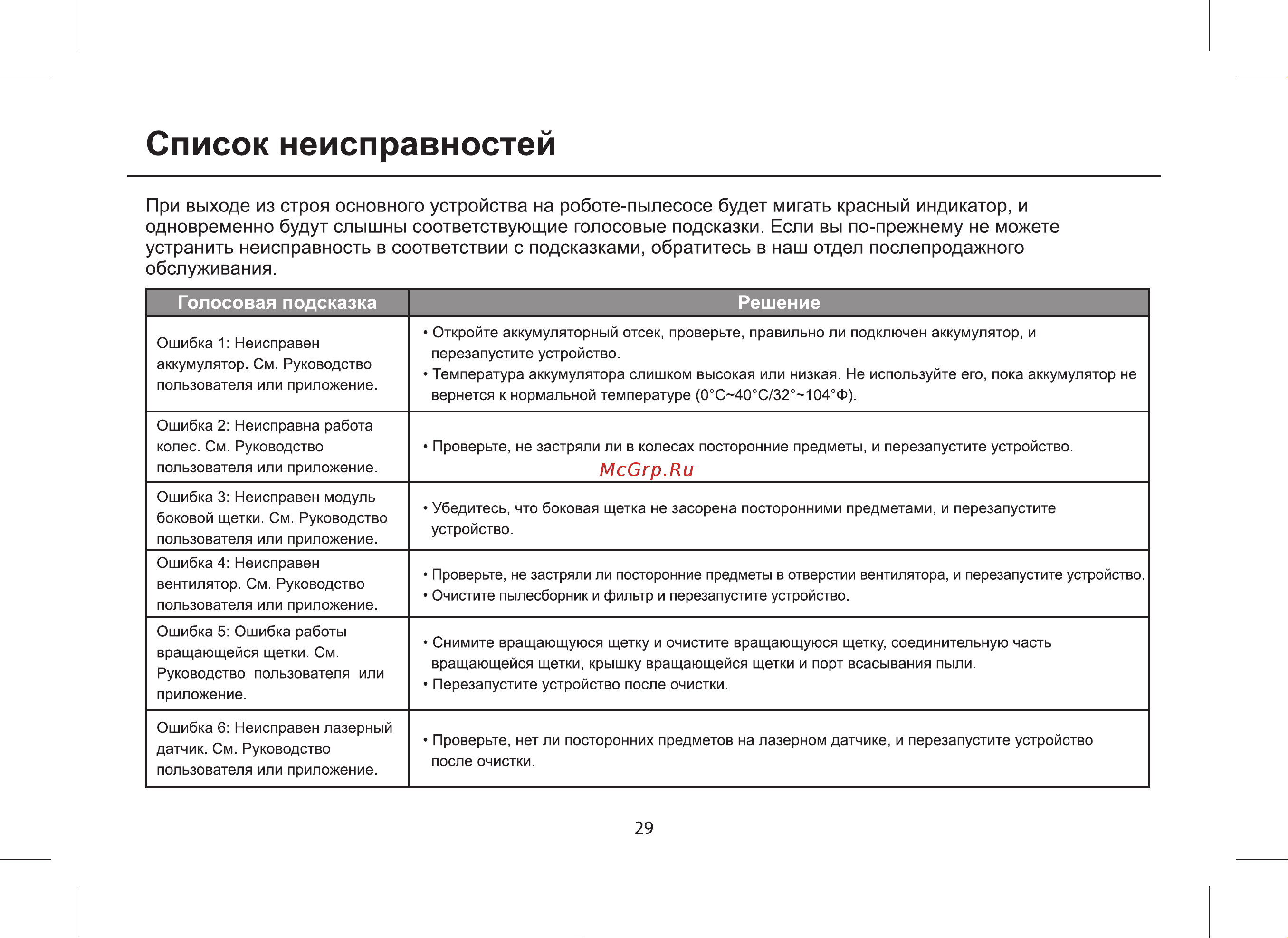 Tcl Sweeva 6000 (B600B) [29/32] Список неисправностей