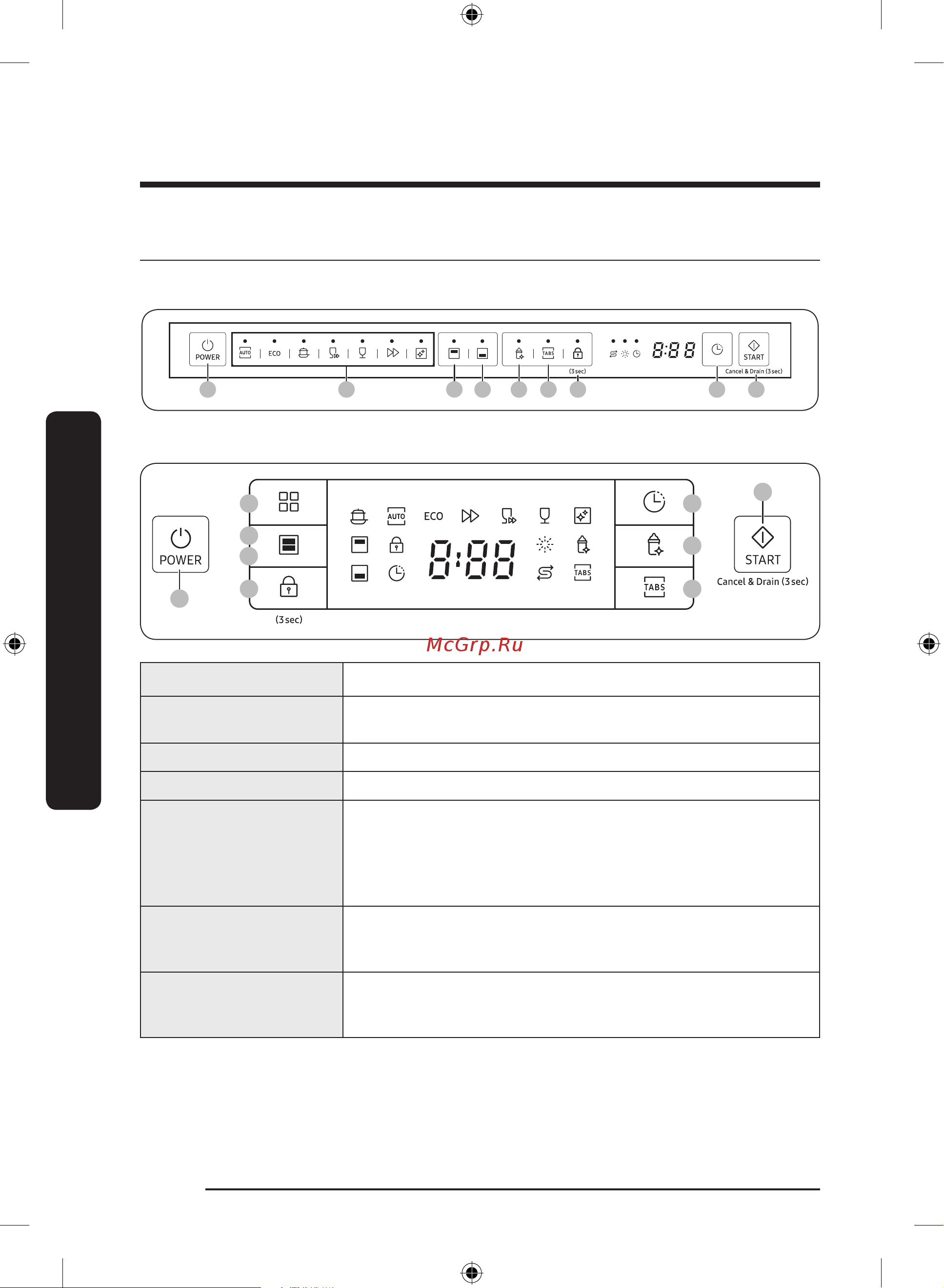 Samsung DW60A6092BB белая [50/0] Эксплуатация