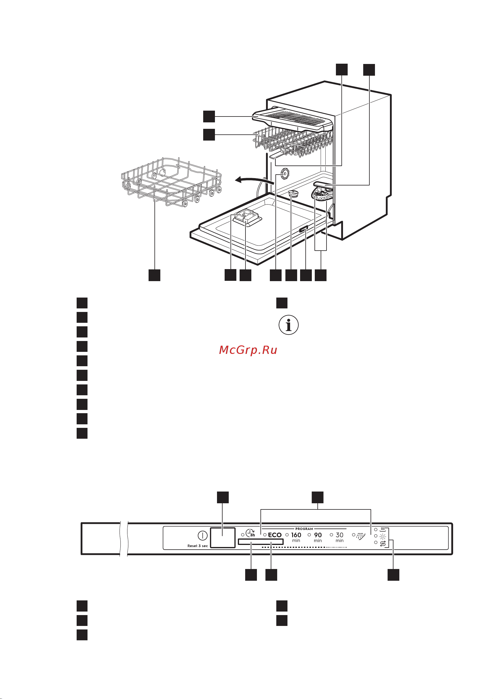 Electrolux EEA913100L [7/56] Панель управления