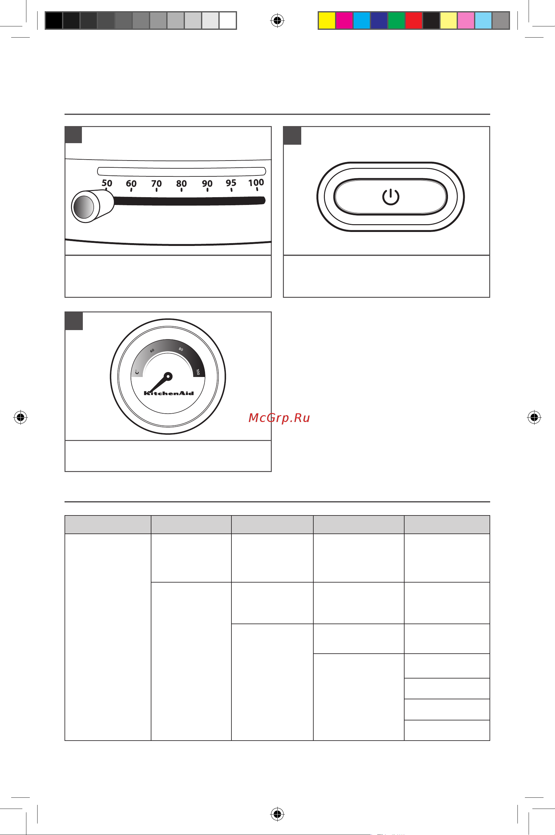 KitchenAid 5KEK1522EIB [7/11] Использование прибора