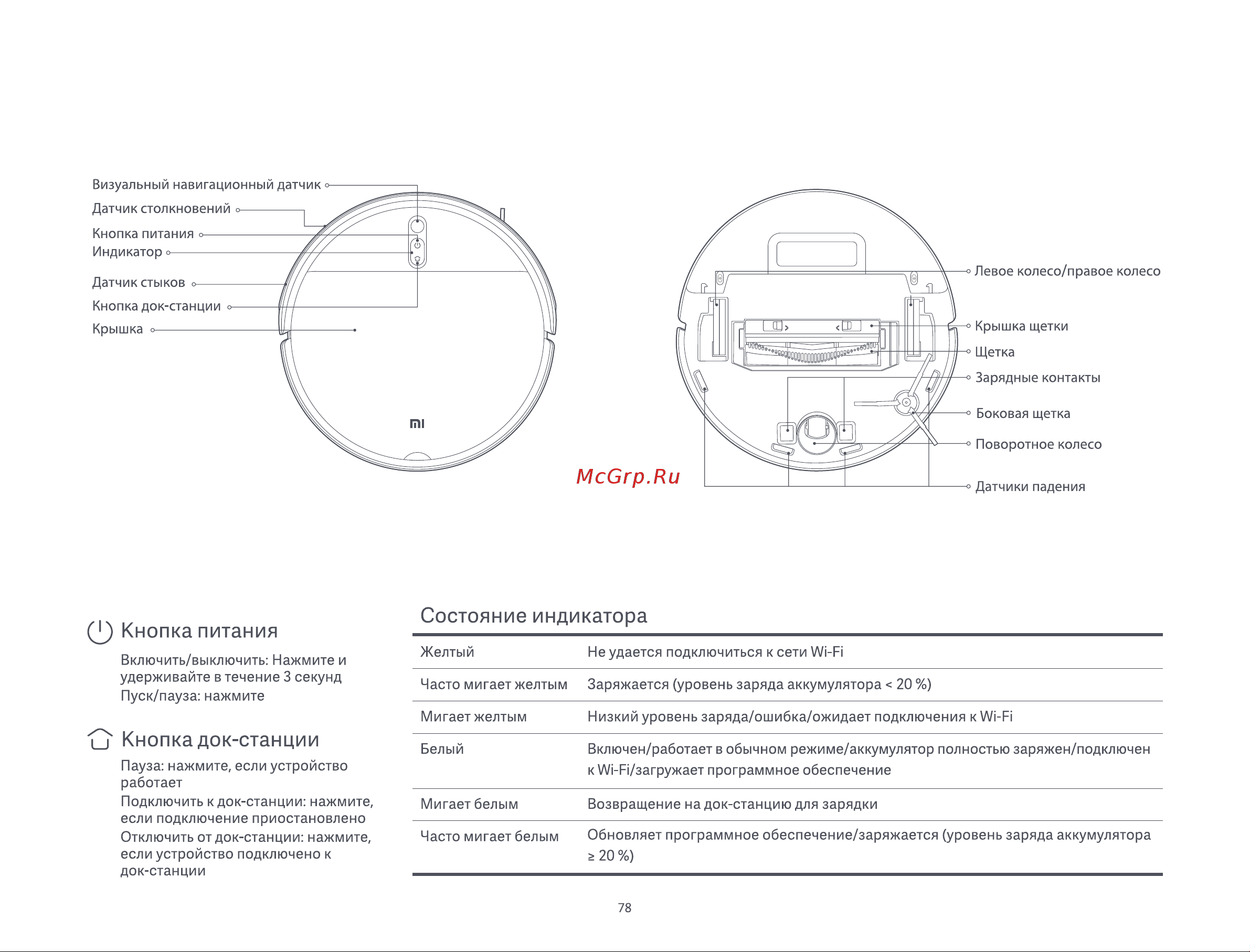Xiaomi Robot Vacuum-Mop 2 Lite BHR5217EU [7/19] Кнопка питания