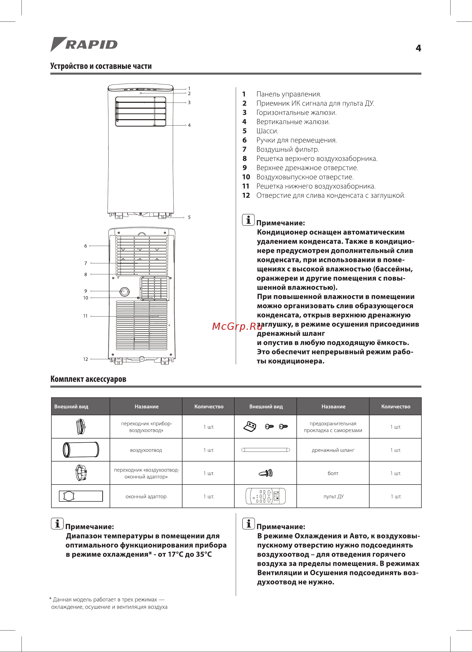 Rapid RAC-09 CE/N6_22Y [4/16] Устройство и составные части