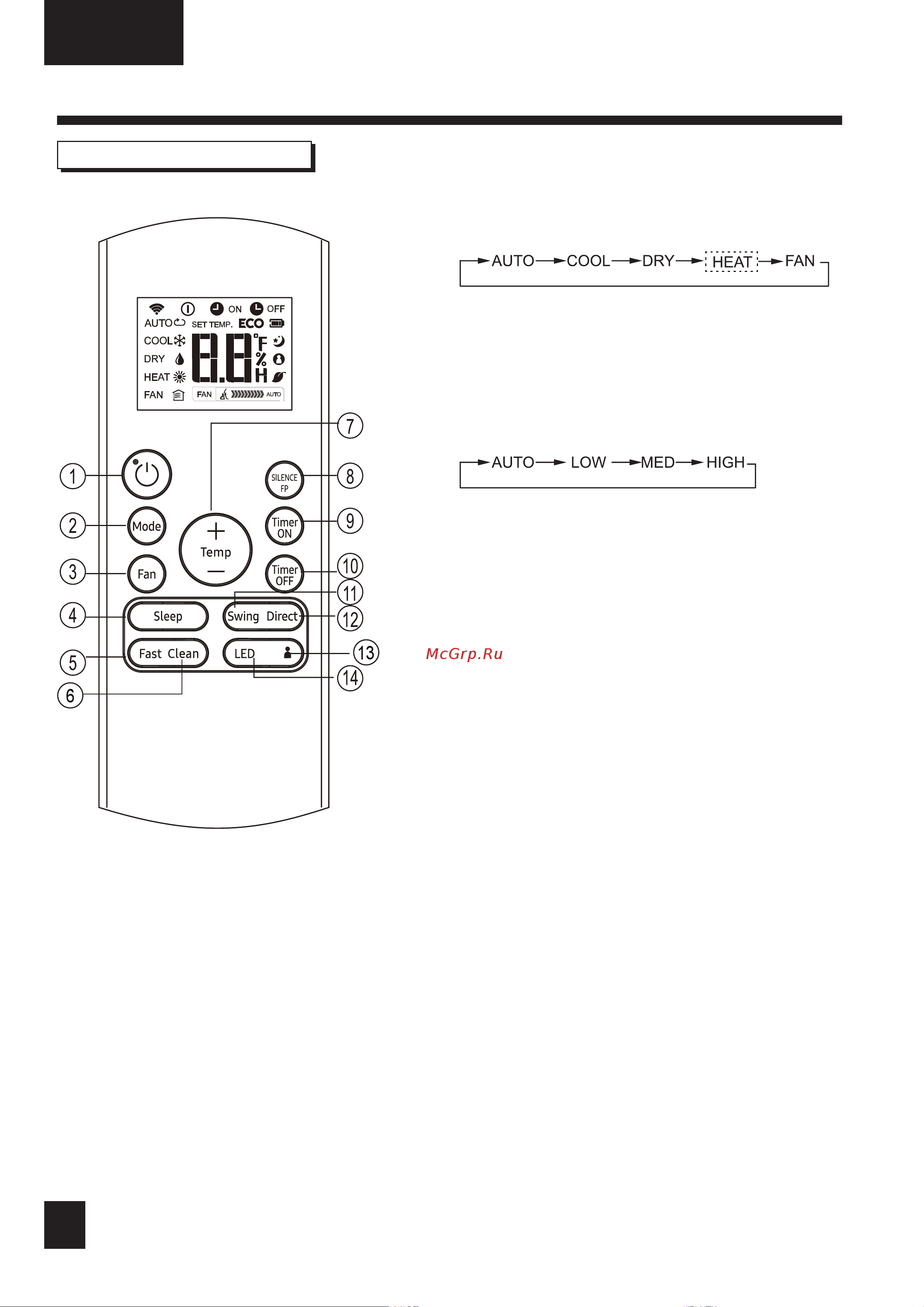Samsung AR12TXHQASINUA/AR12TXHQASIXUA [46/61] Функция кнопок