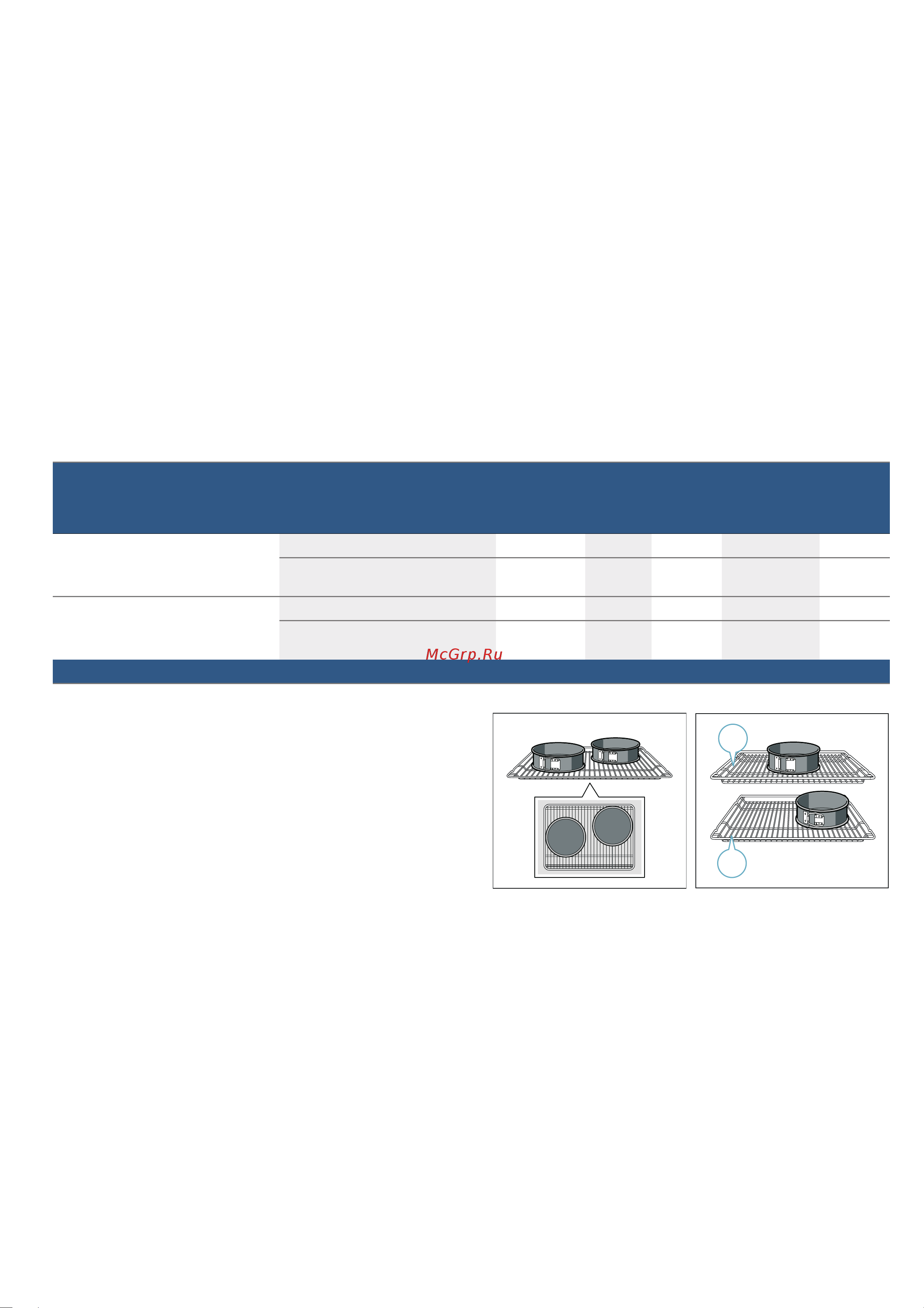 Bosch HIJ517YB0R [38/0] Контрольные блюда
