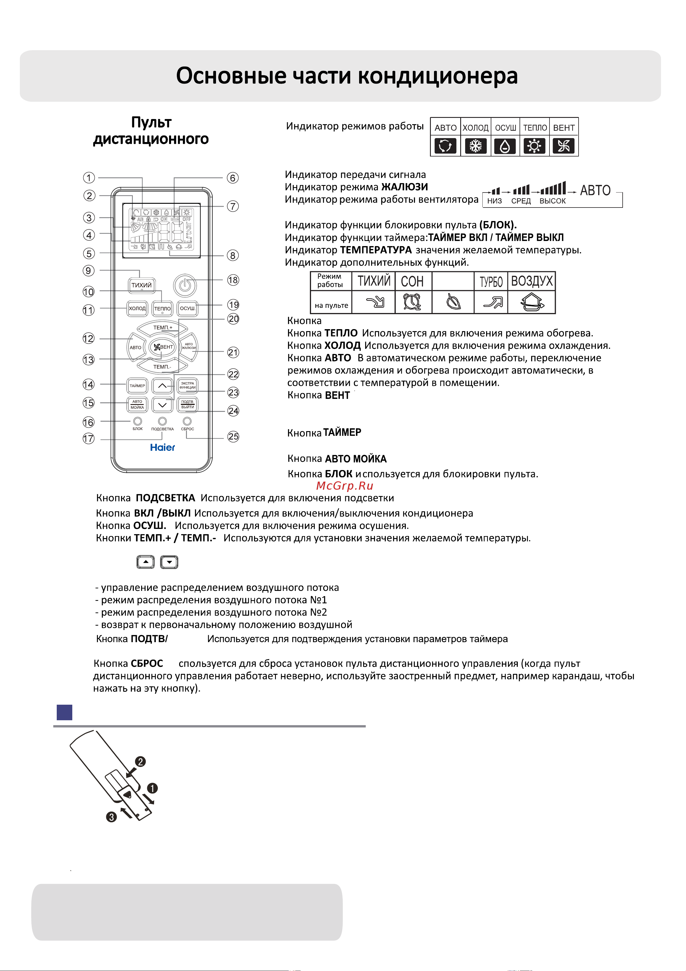 Haier HSU-09HTDN03/R3(DB) [4/44] Управления