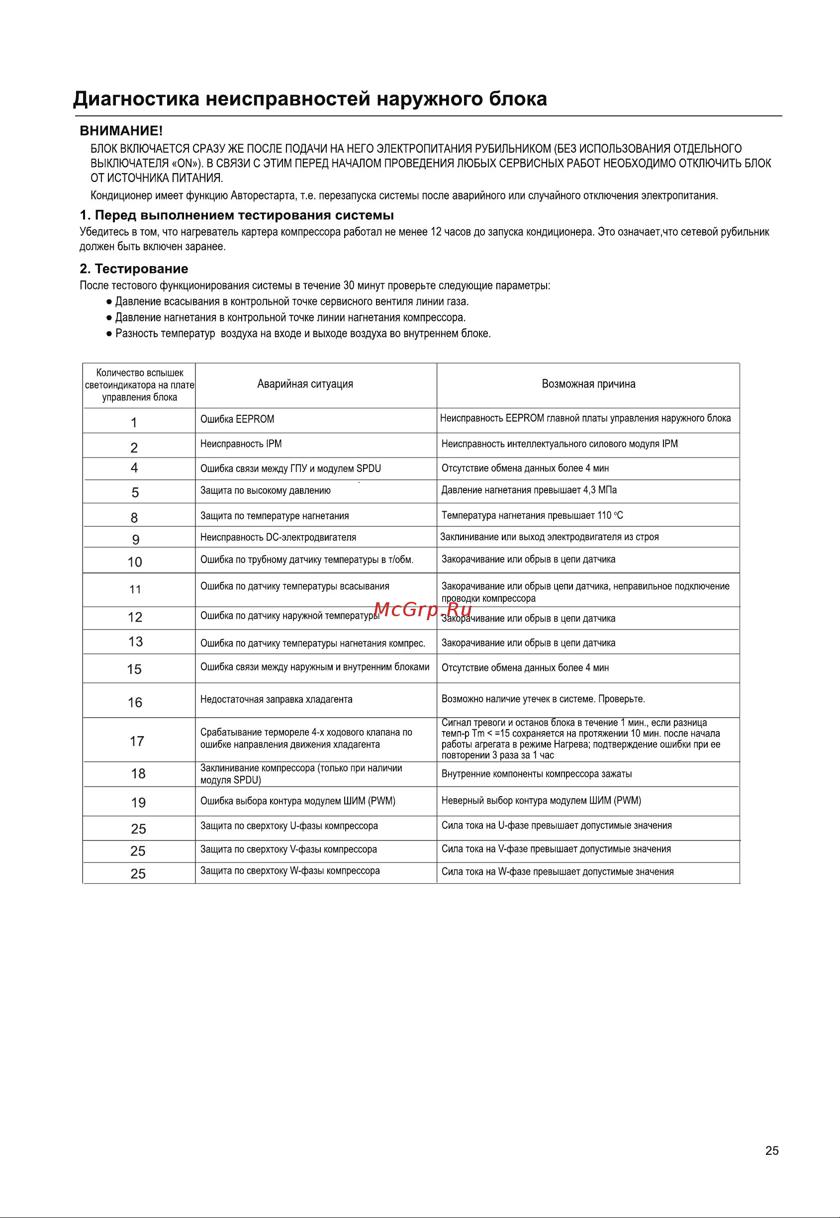 Haier HSU-09HFDN03R3(SDB) Инструкция по эксплуатации онлайн [47/48] 783581