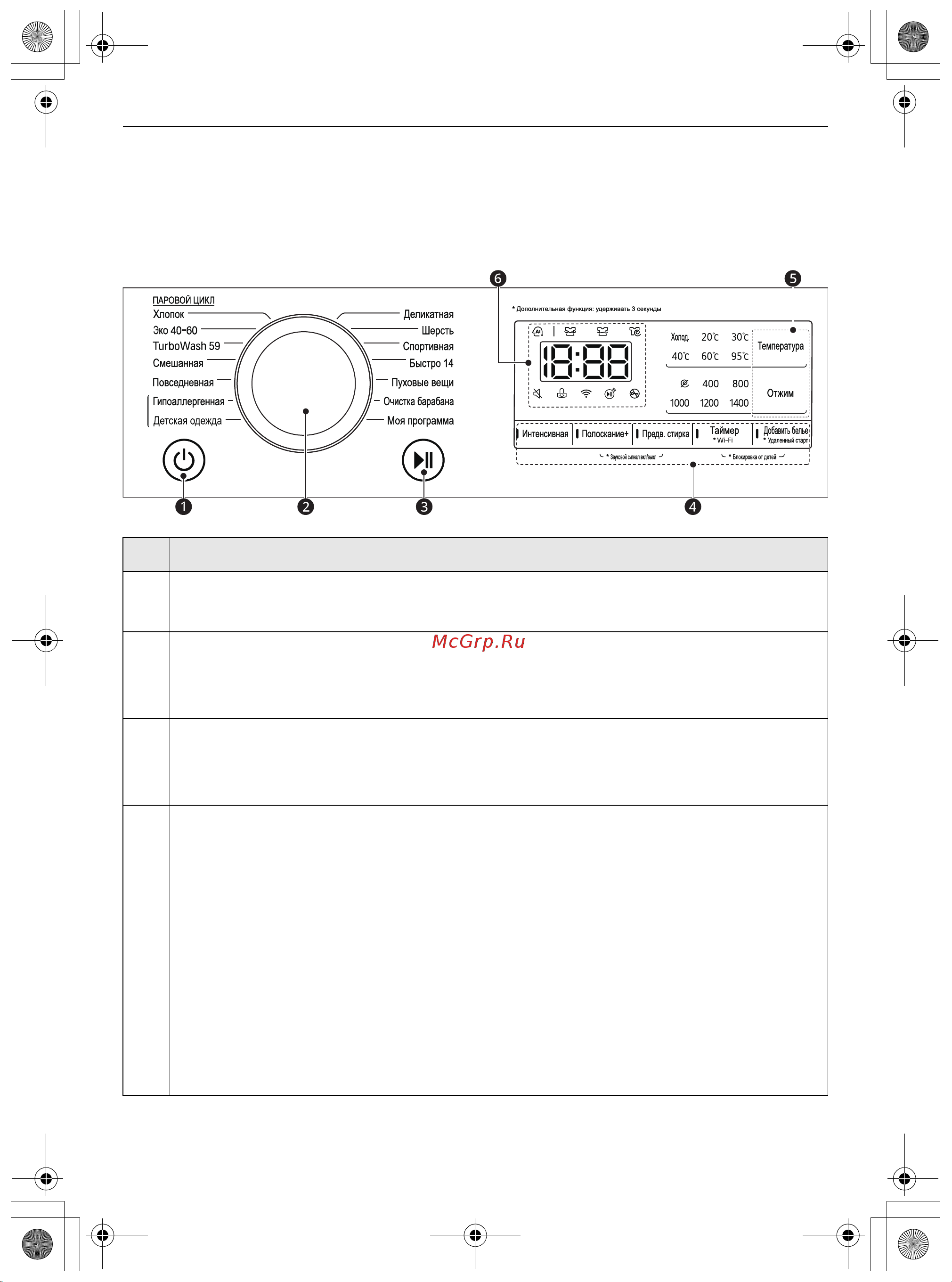 LG TW4V5RS2S [23/109] Панель управления