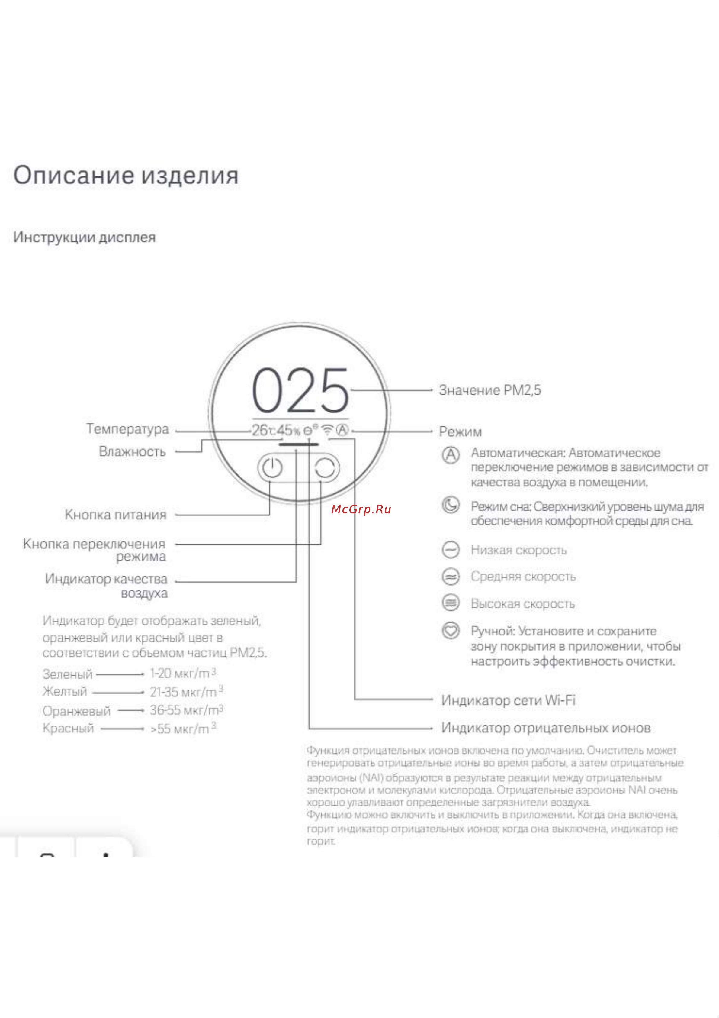Xiaomi Smart Air Purifier 4 EU (BHR5096GL) [5/10] Значение рм2 5