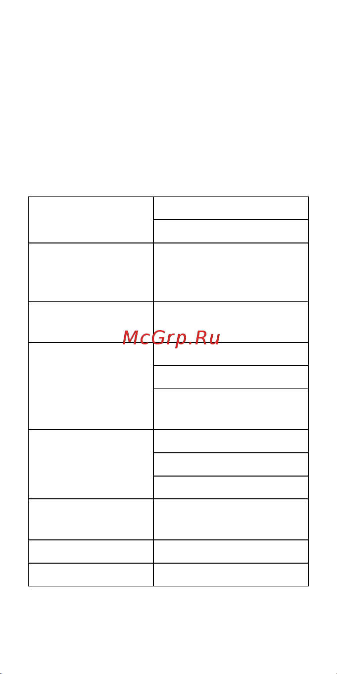 Билайн Смарт 2(Black) [29/31] Комплектация