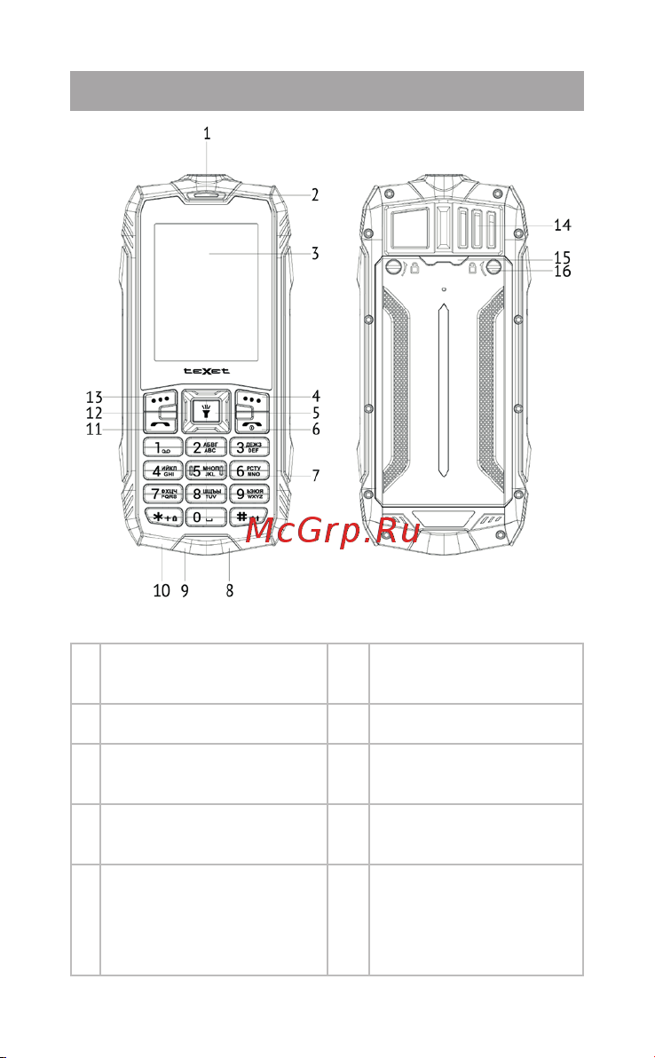 Texet TM-516R [5/40] Внешний вид телефона
