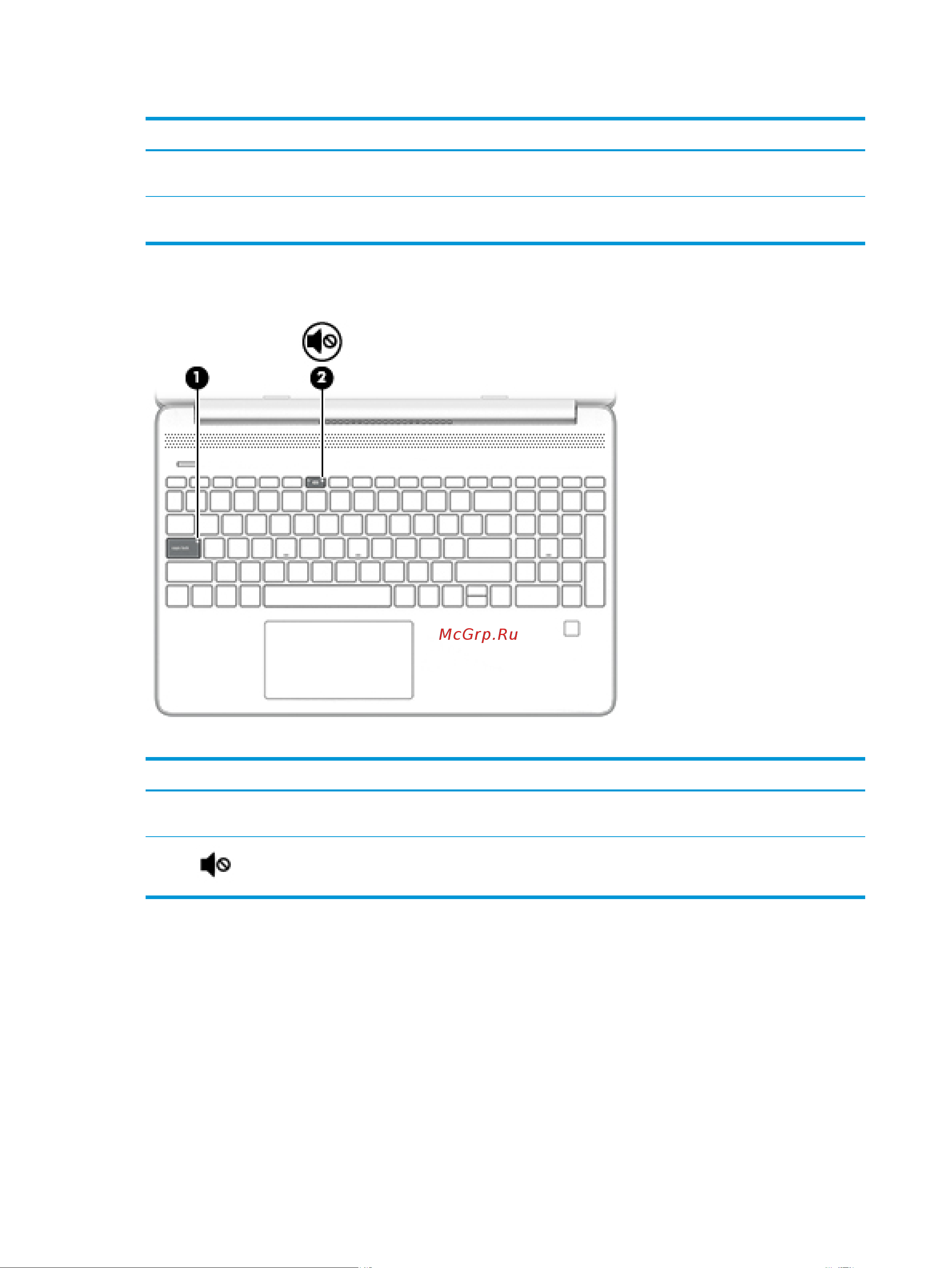 HP 15s-fq2057ur 426A1EA [22/83] Индикаторы