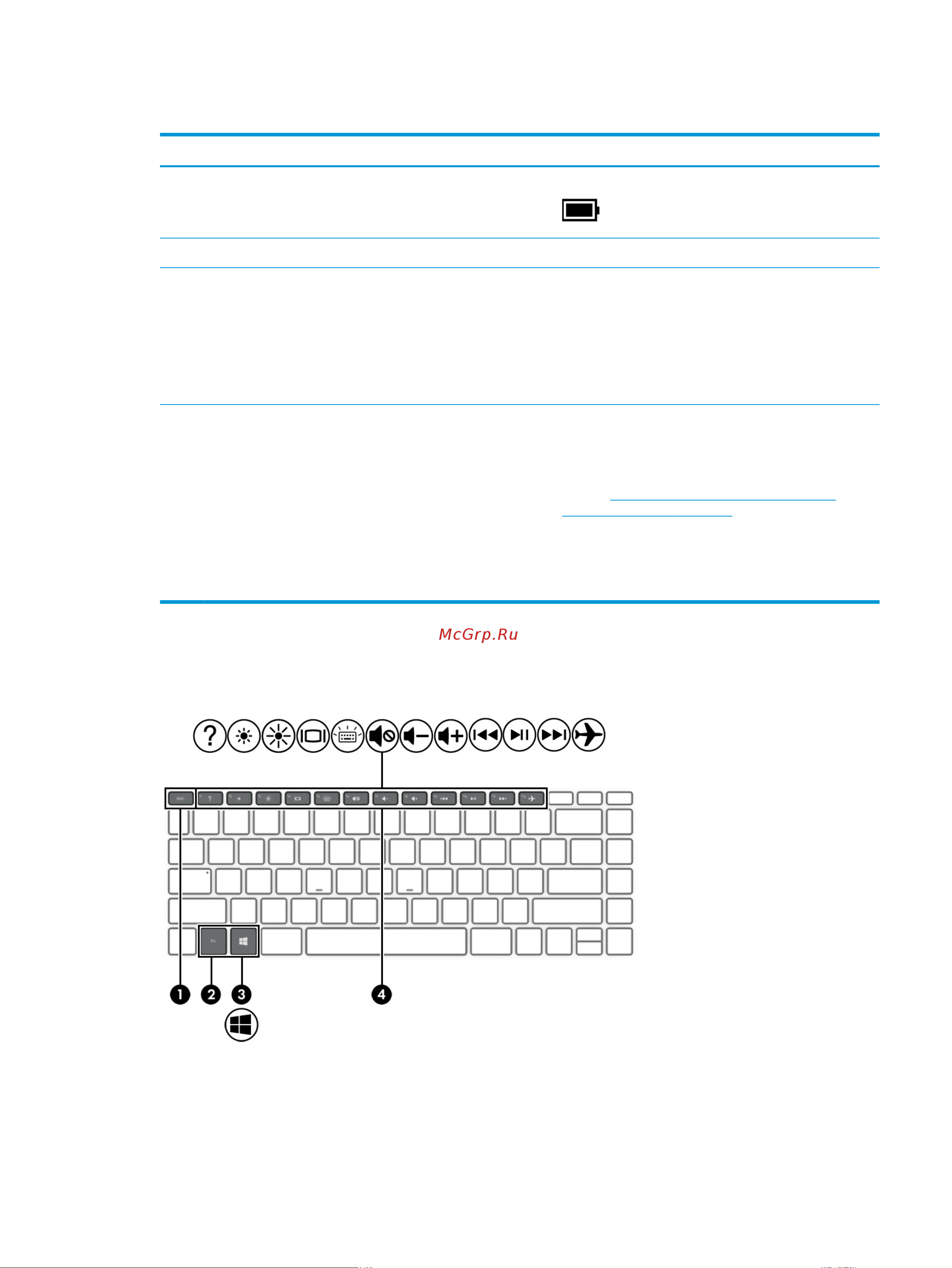 HP 14s-fq0023ur 2X0J3EA [23/85] Специальные клавиши