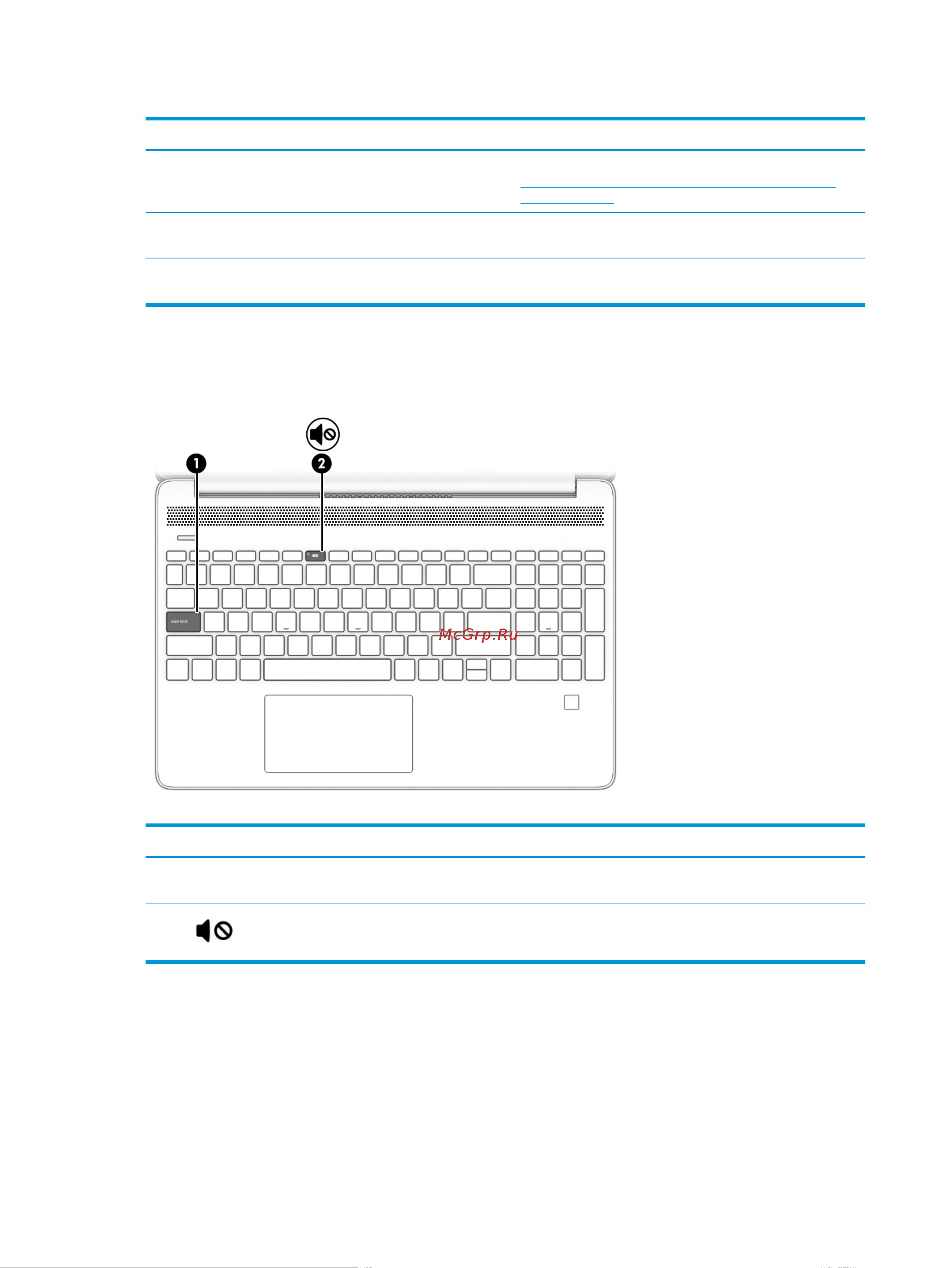 HP 15S-EQ1145UR(22Q28EA) [20/84] Индикаторы