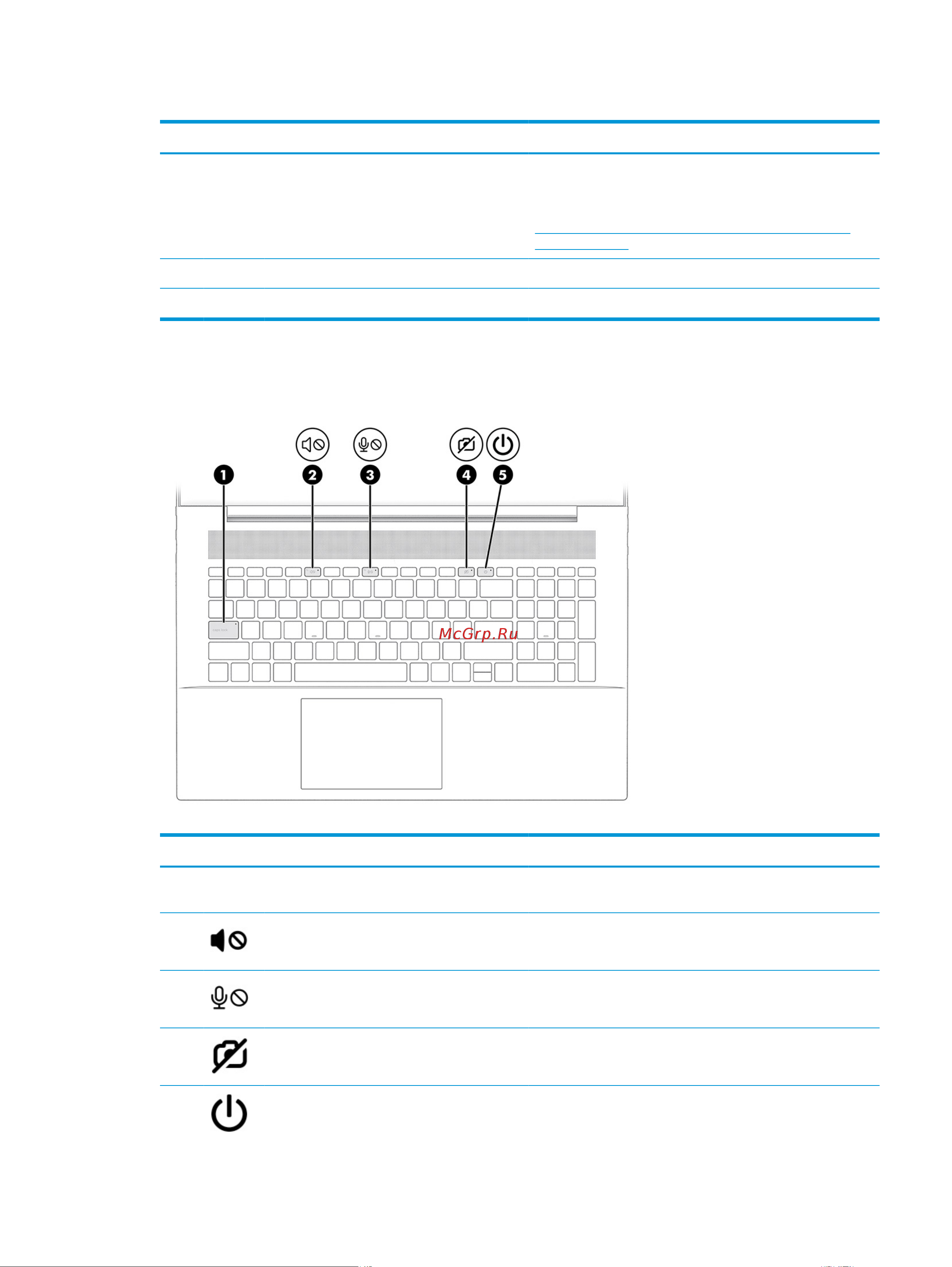 HP ENVY 17-ch0027ur 5D5F7EA [21/88] Индикаторы