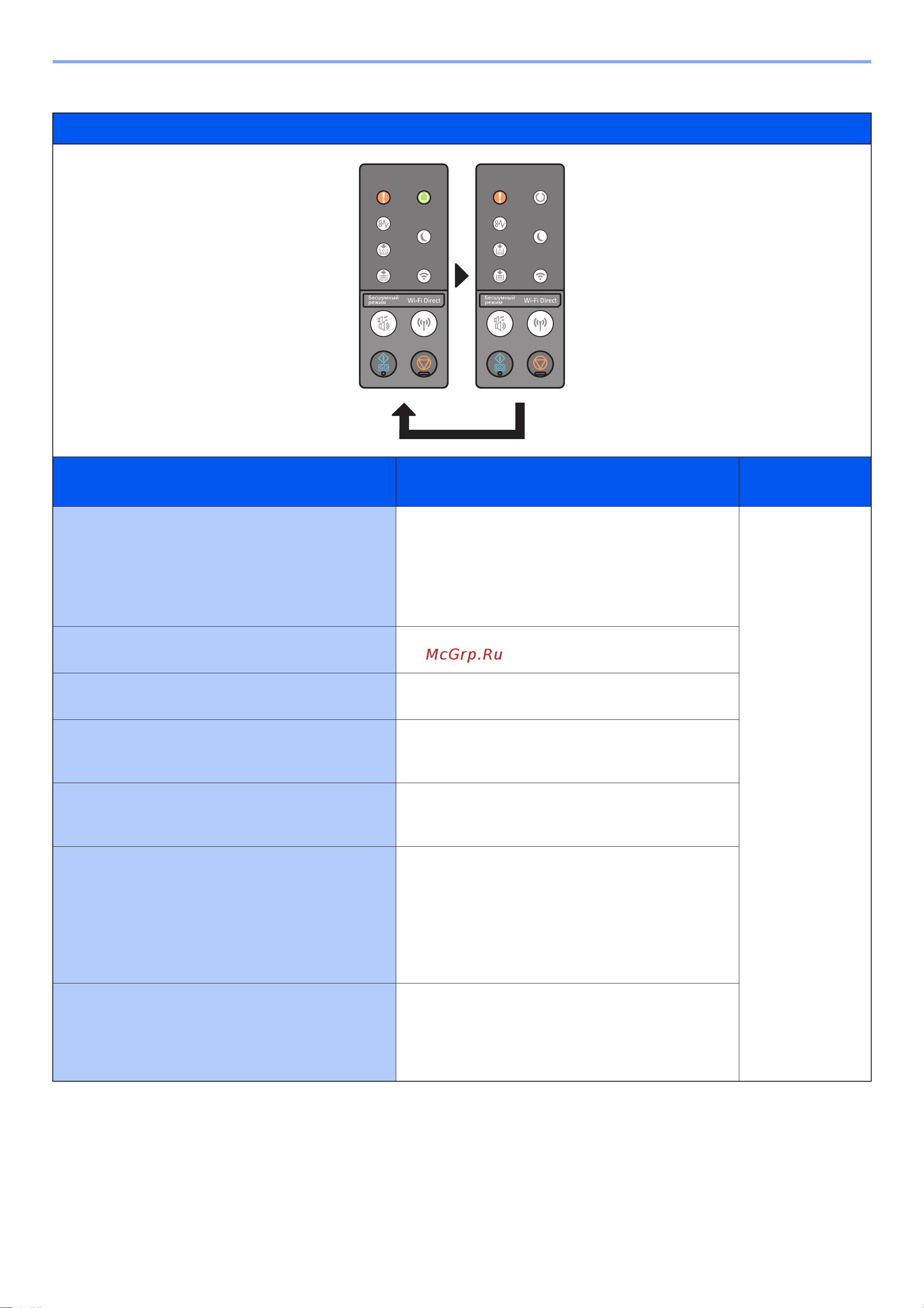 Kyocera Ecosys P2335dn [122/171] Порядок индикации произошедших ошибок