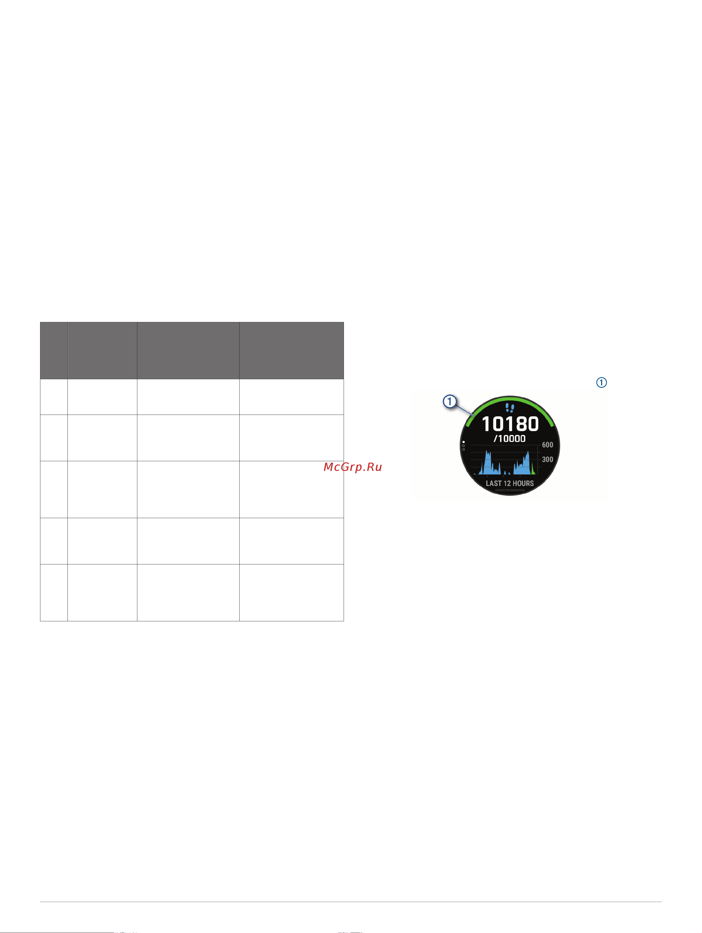 Garmin Fenix 6 Pro Solar (010-02410-23) [34/70] Отслеживание активности