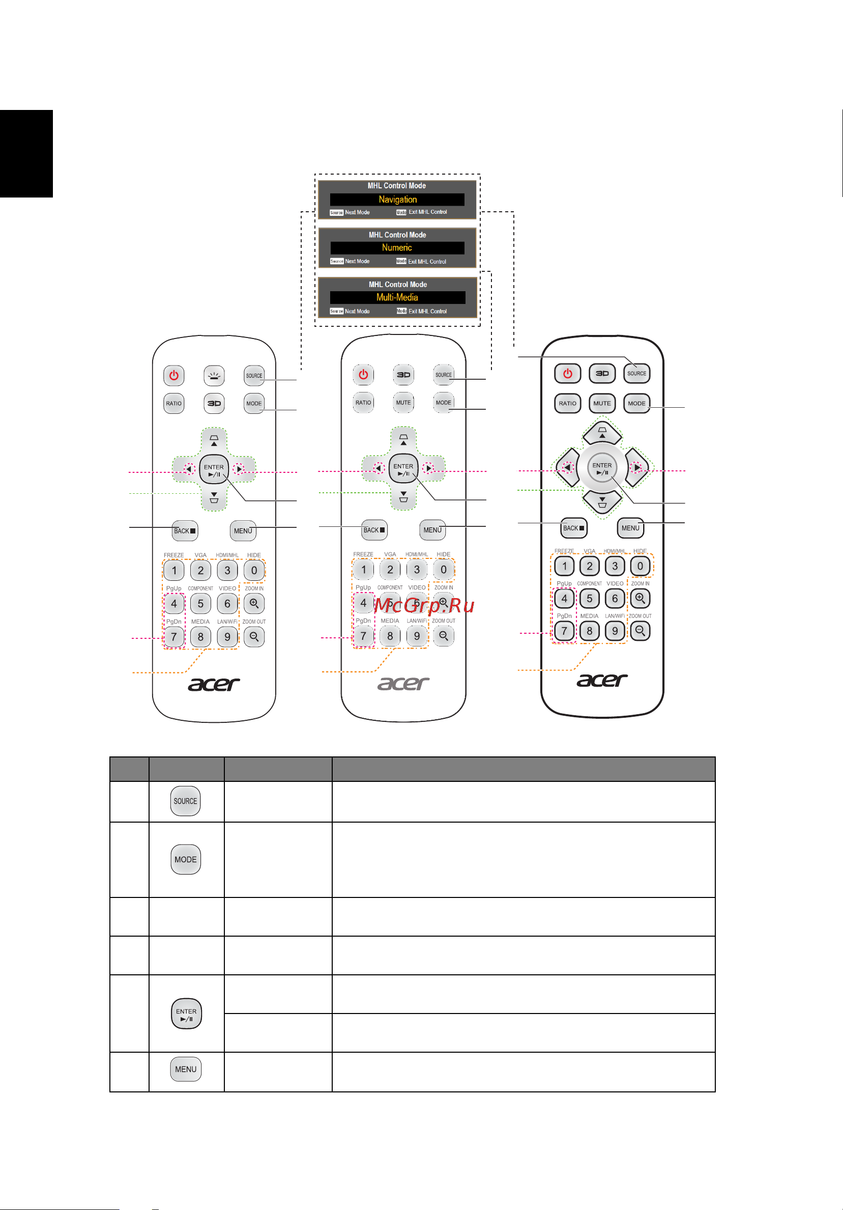 Acer X128HP (MR.JR811.00Y) [22/93] Пульт управления mhl mobile high definition link
