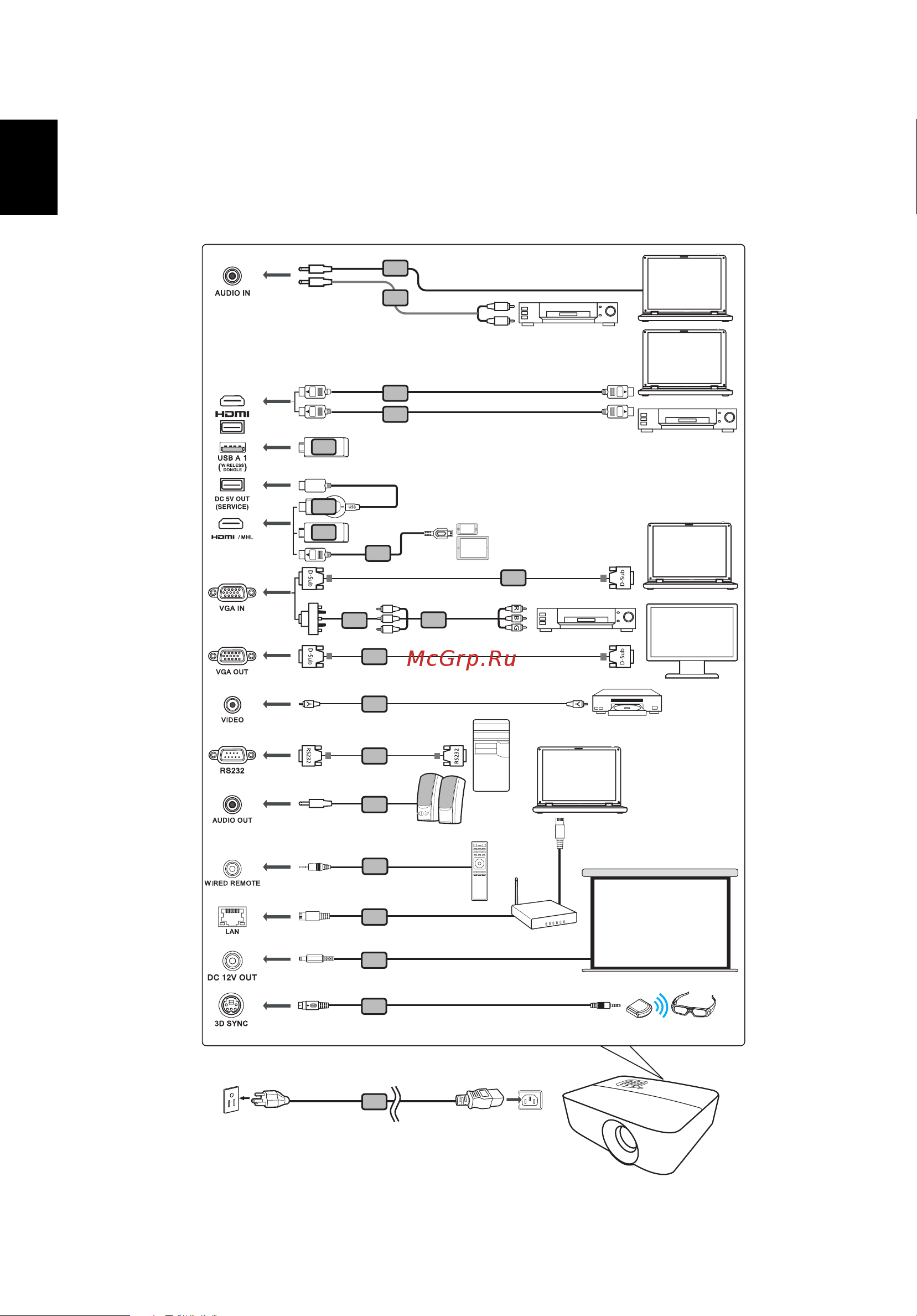 Acer X1527i (MR.JS411.001) [24/93] Подключение проектора