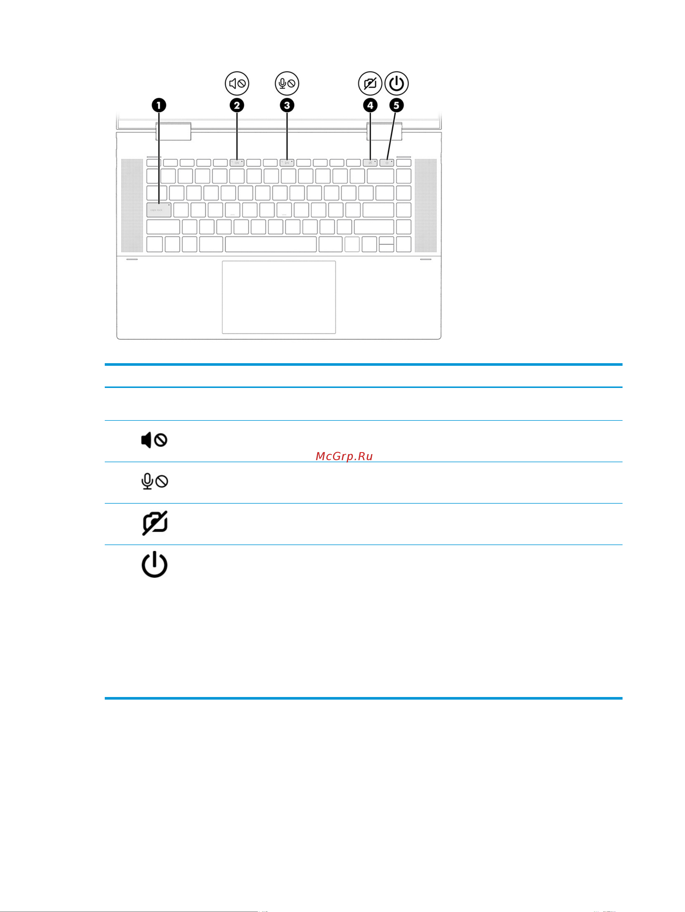HP ENVY x360 Convert 15-eu0038ur 601F8EA [22/89] В этом разделе описываются кнопка вентиляционные отверстия и считыватель отпечатков пальцев