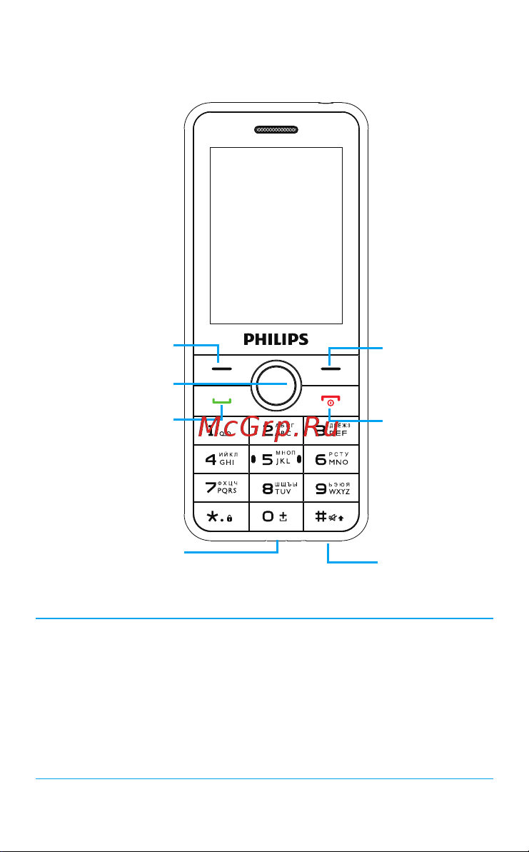 Philips Xenium E172 Red [2/32] Ваш телефон