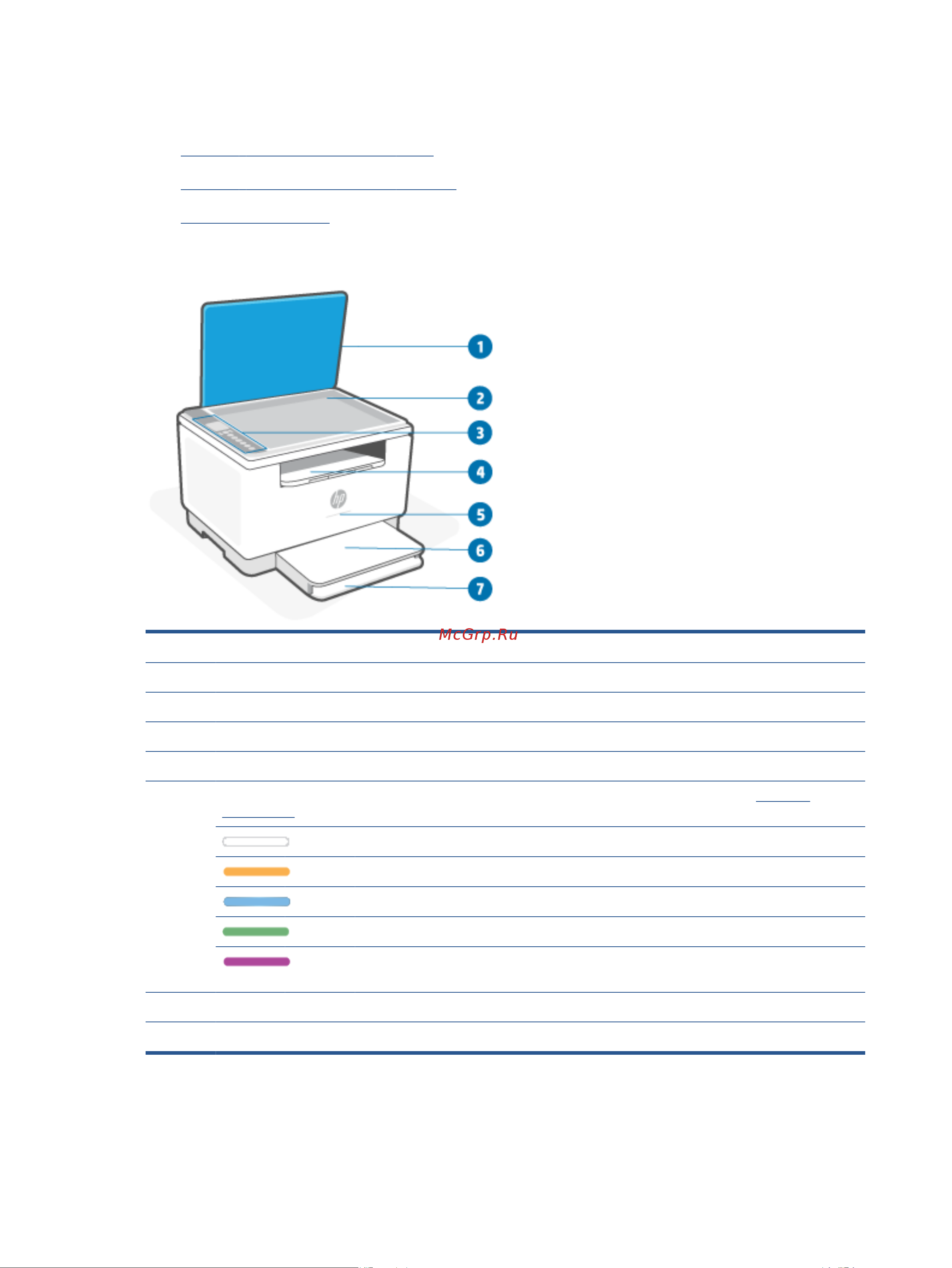 HP M236dw (9YF95A) [8/166] Глава 1 начало работы ruww