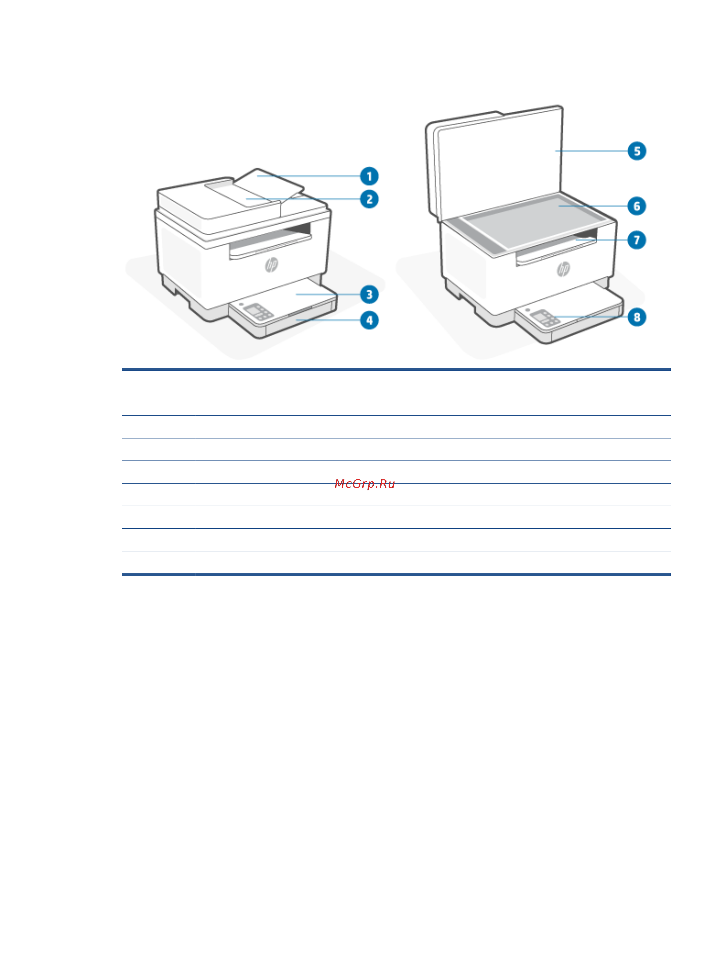 HP LaserJet M236dw [9/166] Принтер вид спереди модель sdn sdw