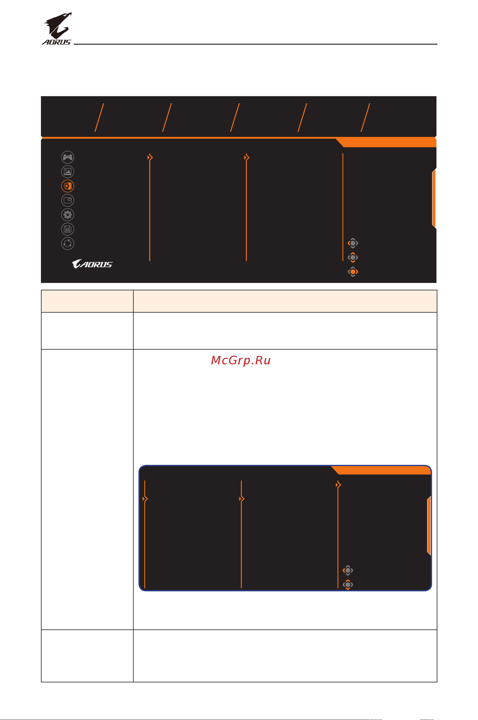 Gigabyte Aorus 31.5