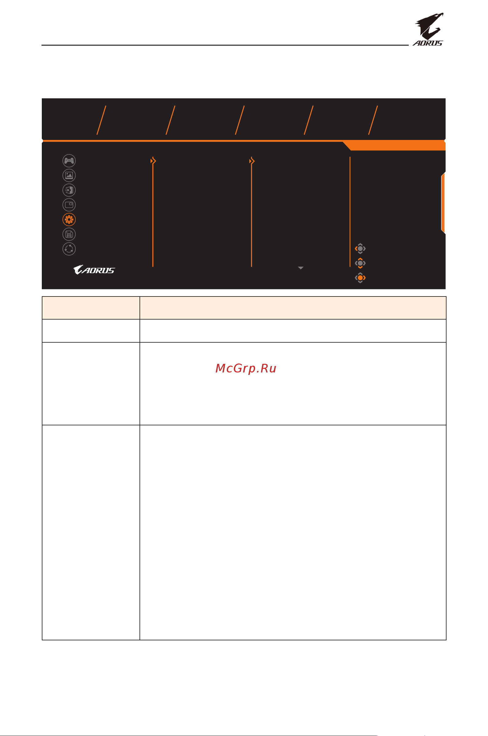 Gigabyte Aorus FI32Q-EU [39/46] Mute выкл звук